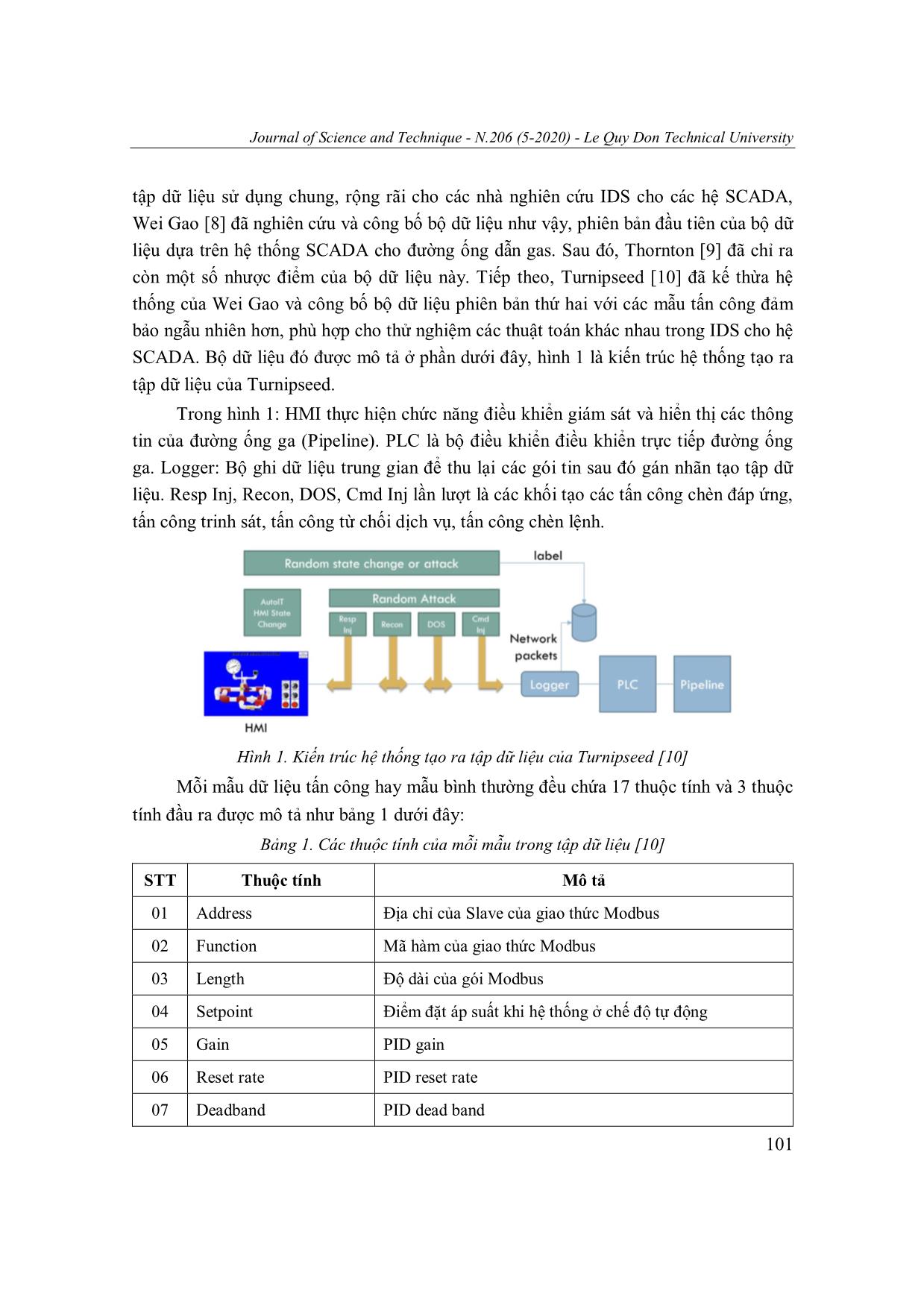 Một phương án tổ chức ngữ cảnh dữ liệu cho bộ phát hiện tấn công mạng scada sử dụng mạng nơron mlp trang 4
