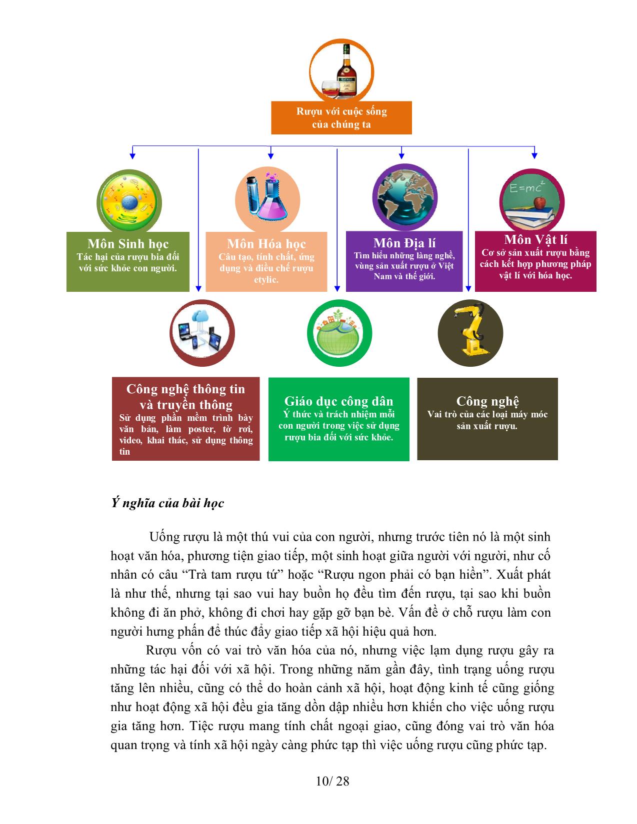 SKKN Một số biện pháp nhằm tăng hiệu quả dạy học theo chủ đề tích hợp trong môn Hoá học trang 10