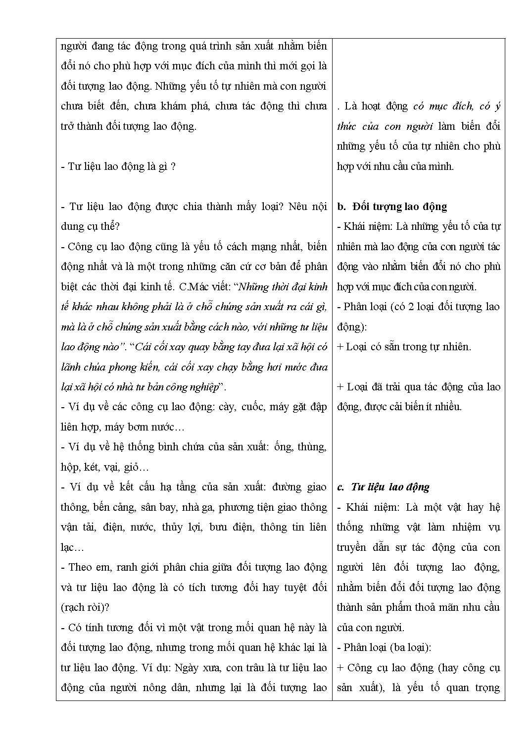 Giáo án Giáo dục công dân 11 - Lê Quang Minh trang 5