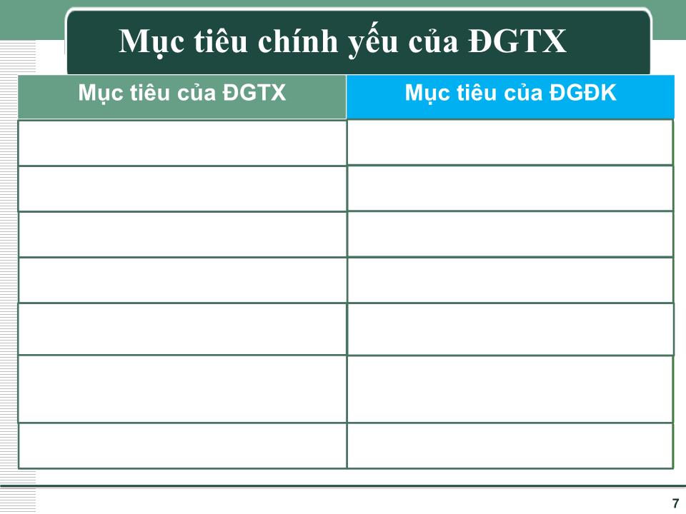 Tin học - Nâng cao năng lực đánh giá thường xuyên học sinh tiểu học trang 7