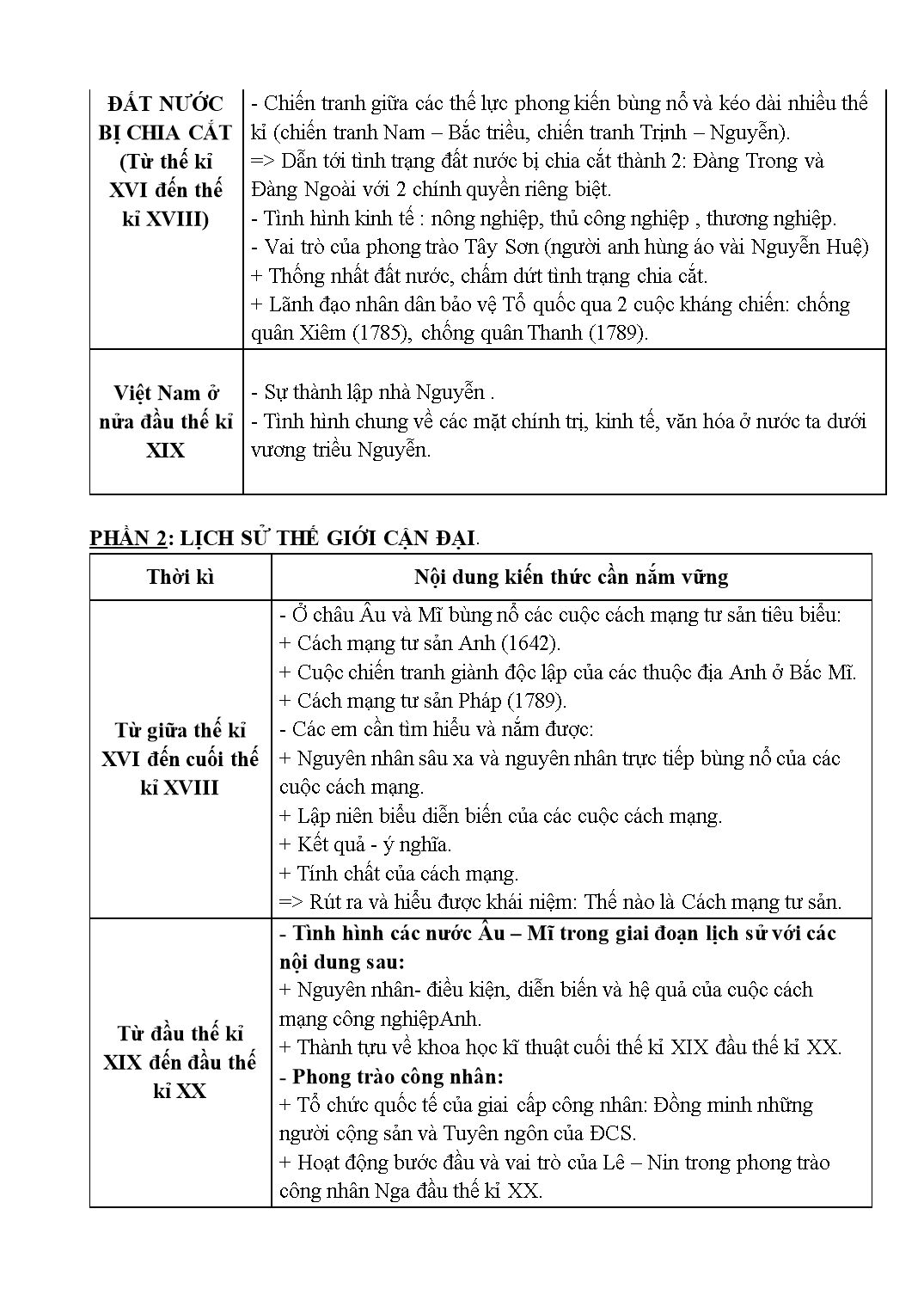 Đề cương ôn thi học kì II môn Lịch sử 10 - Năm học 2019-2020 trang 2