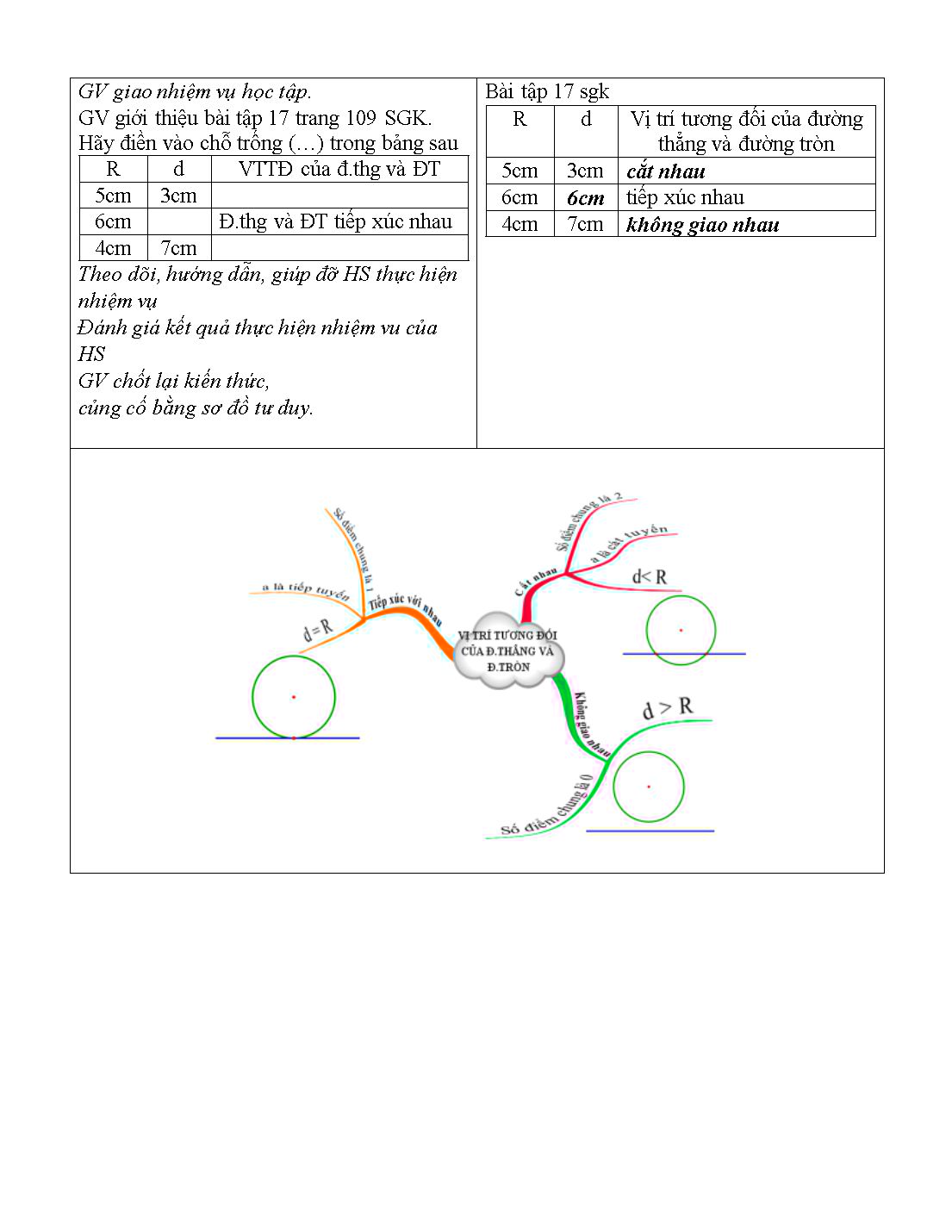 Kế hoạch bài dạy môn Toán Lớp 9 - Chủ đề: Vị trí tương đối của đường thẳng và đường tròn trang 5