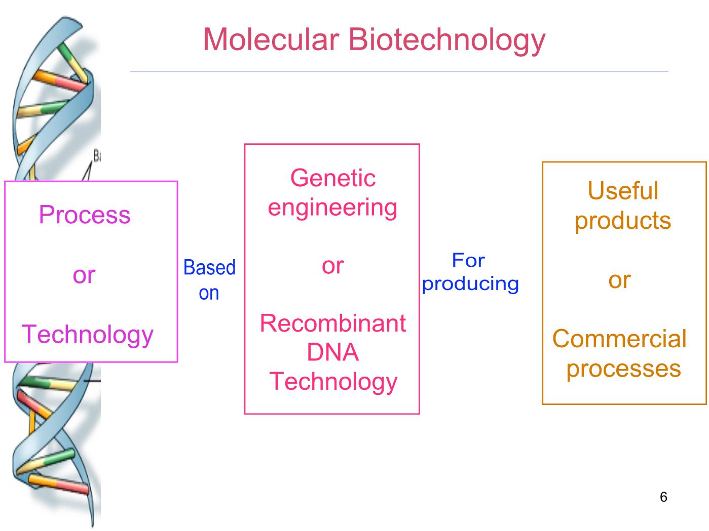 Bài giảng Sinh học phân tử - Chương 1: Lược sử ra đời sinh học phân tử trang 6