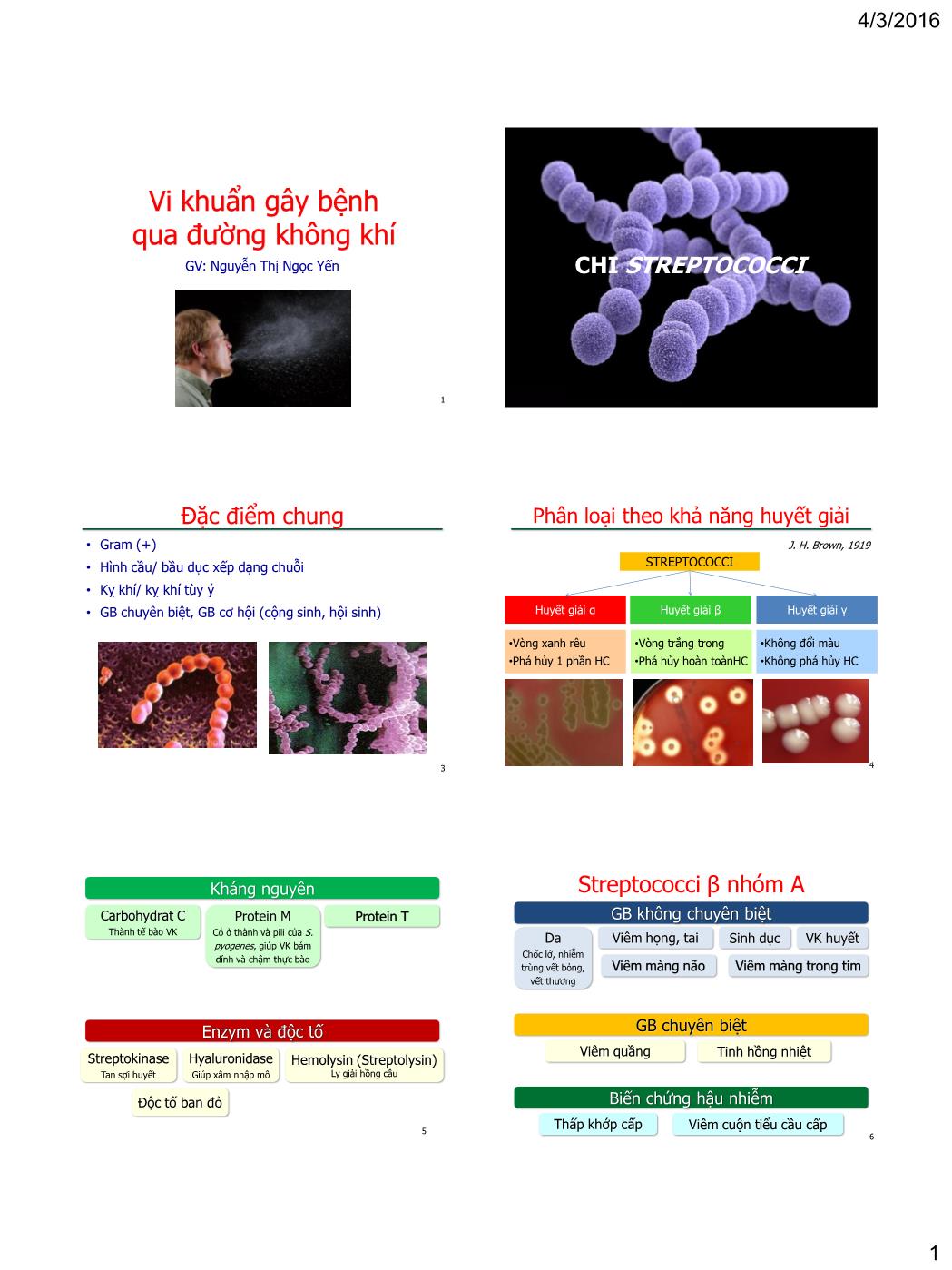 Bài giảng Vi sinh vật - Bài: Vi khuẩn gây bệnh qua đường không khí - Nguyễn Thị Ngọc Yến trang 1