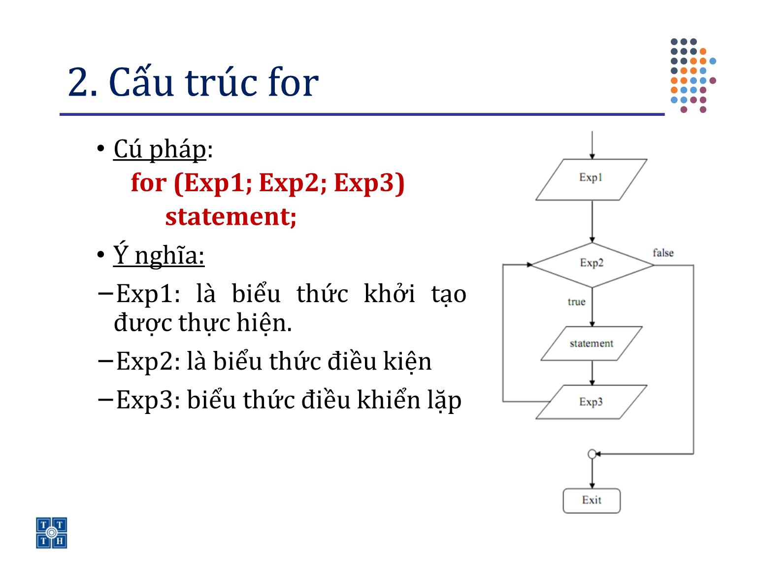 Bài giảng Lập trình - Bài 3: Các câu lệnh lặp - Trường Đại học Khoa học tự nhiên TP Hồ Chí Minh trang 4