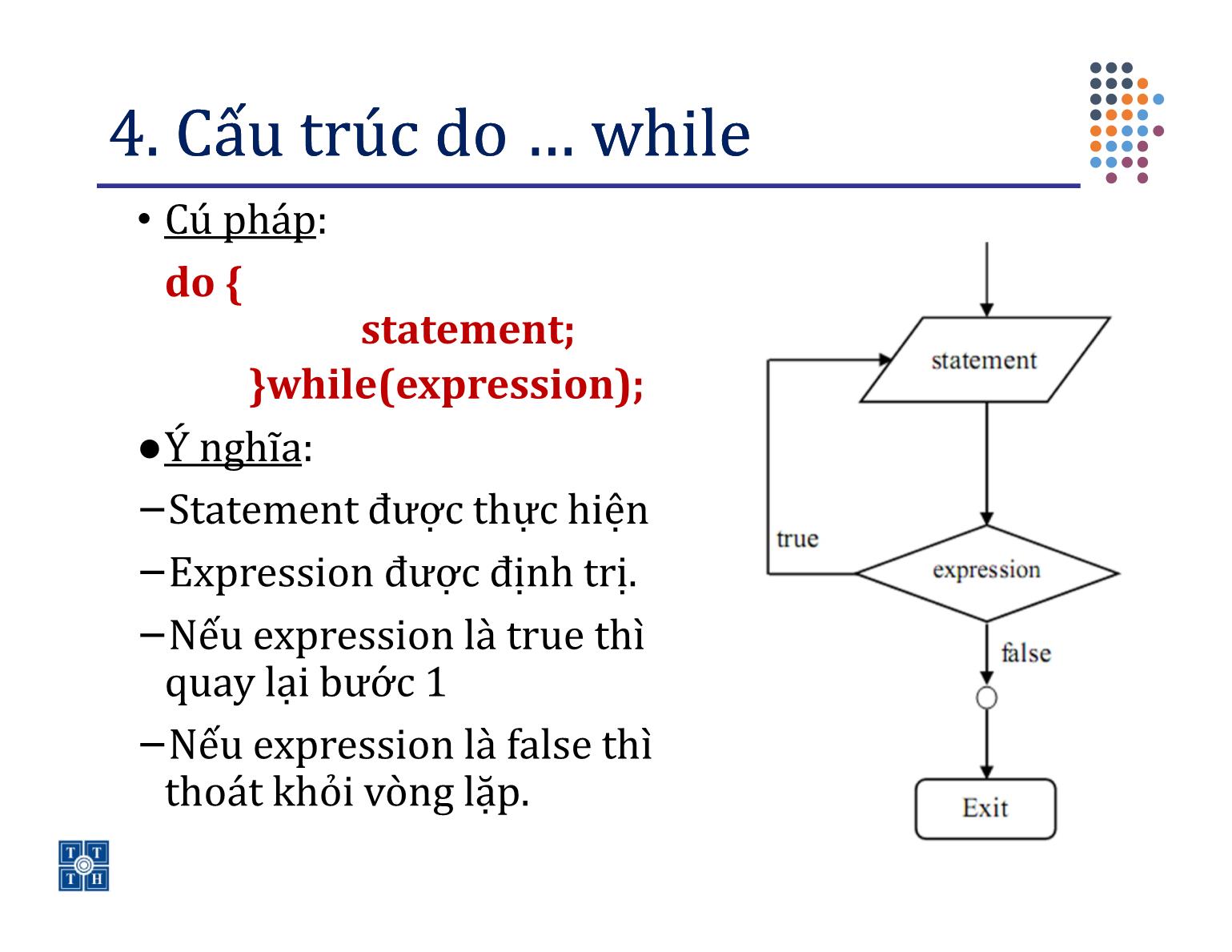 Bài giảng Lập trình - Bài 3: Các câu lệnh lặp - Trường Đại học Khoa học tự nhiên TP Hồ Chí Minh trang 9