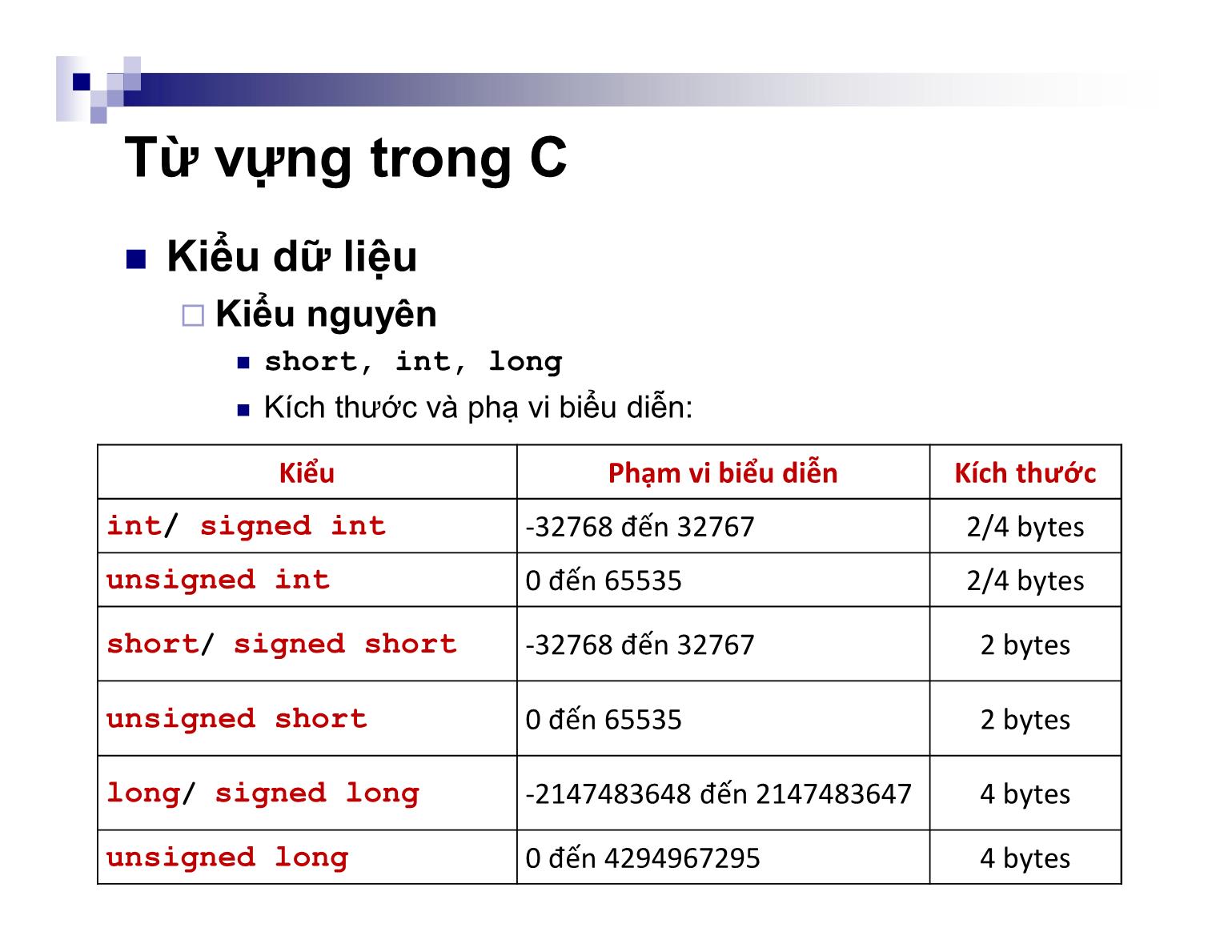 Bài giảng Kỹ thuật lập trình - Chương 2: Các yếu tố cơ bản của ngôn ngữ C - Nguyễn Thị Hiền trang 10