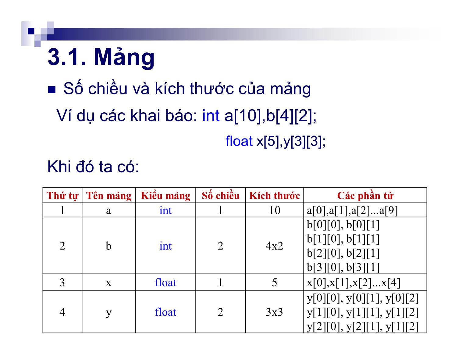 Bài giảng Kỹ thuật lập trình - Chương 3: Mảng và con trỏ - Nguyễn Thị Hiền trang 4