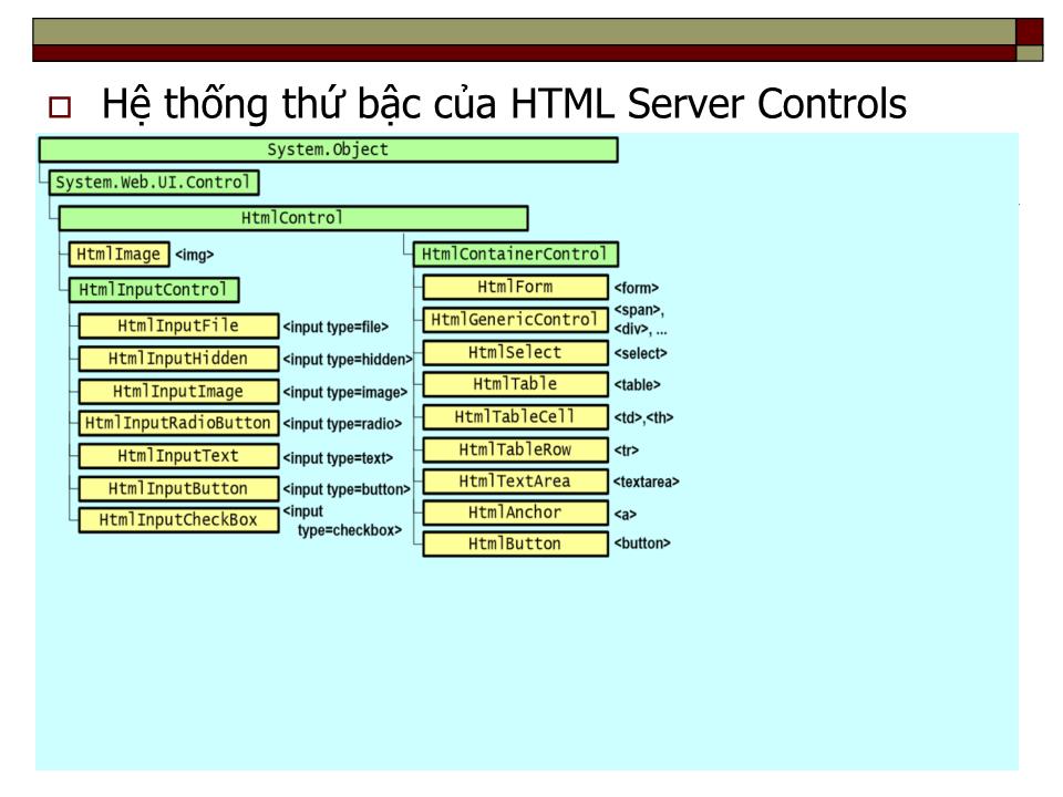 Bài giảng Phát triển web nâng cao - Chương III: HTML Servercontrol và web server control trang 5