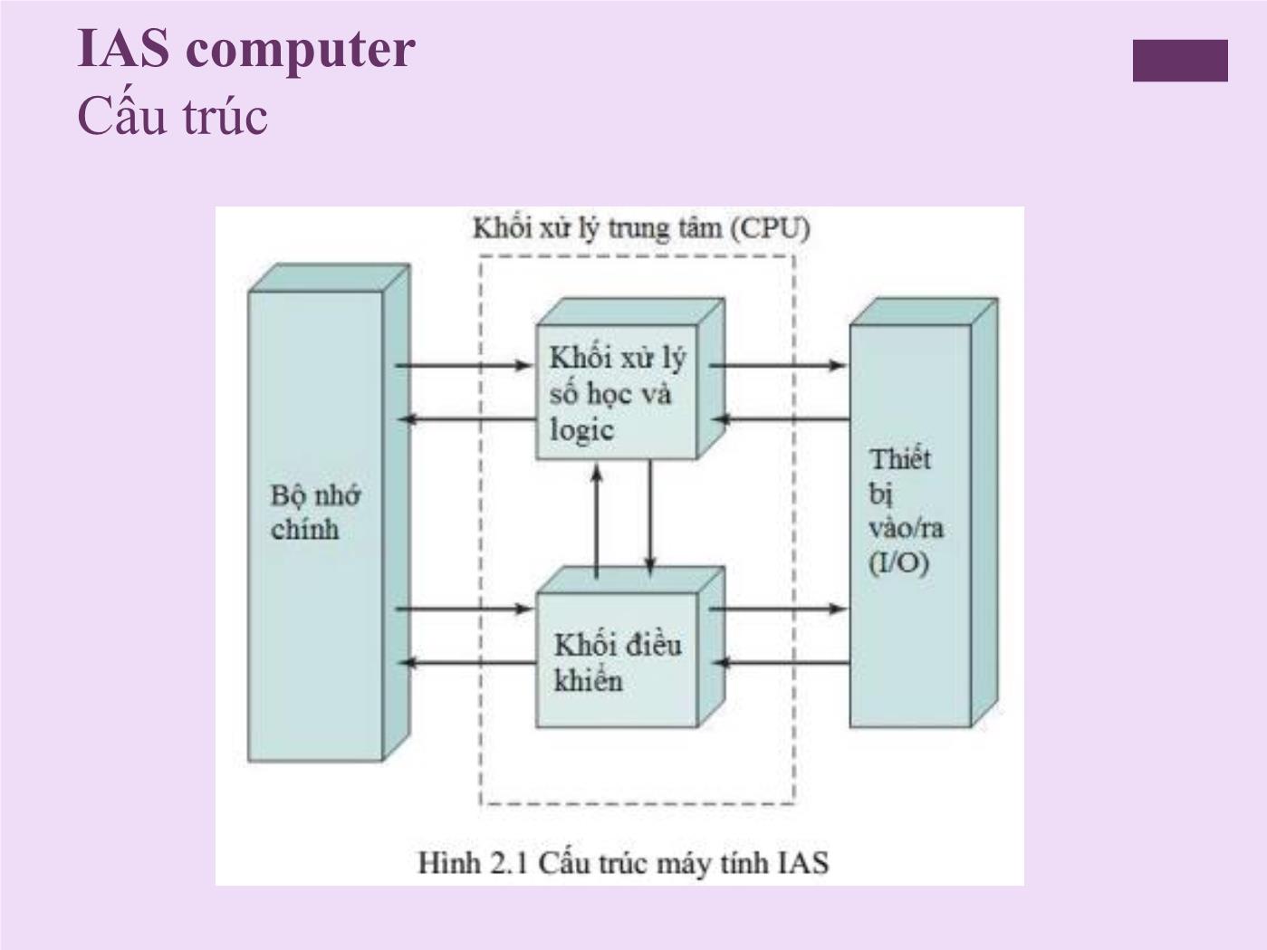 Bài giảng Kiến trúc máy tính - Chương 2: Lịch sử phát triển của máy tính trang 7