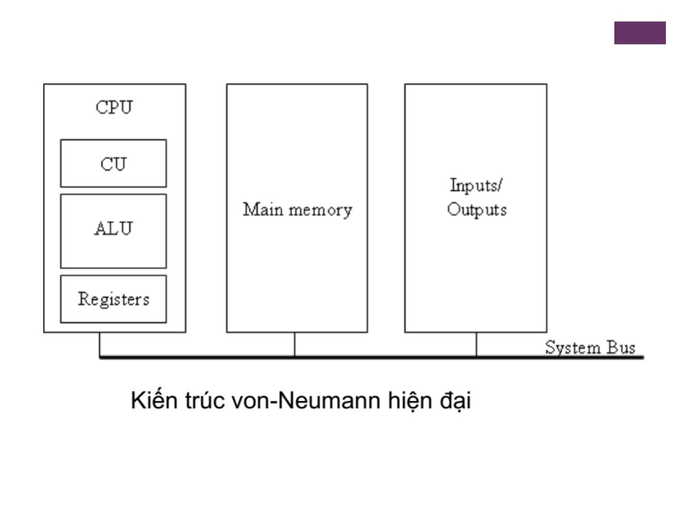 Bài giảng Kiến trúc máy tính - Chương 3: Tổng quan về máy tính và hệ thống kết nối trong máy tính trang 4