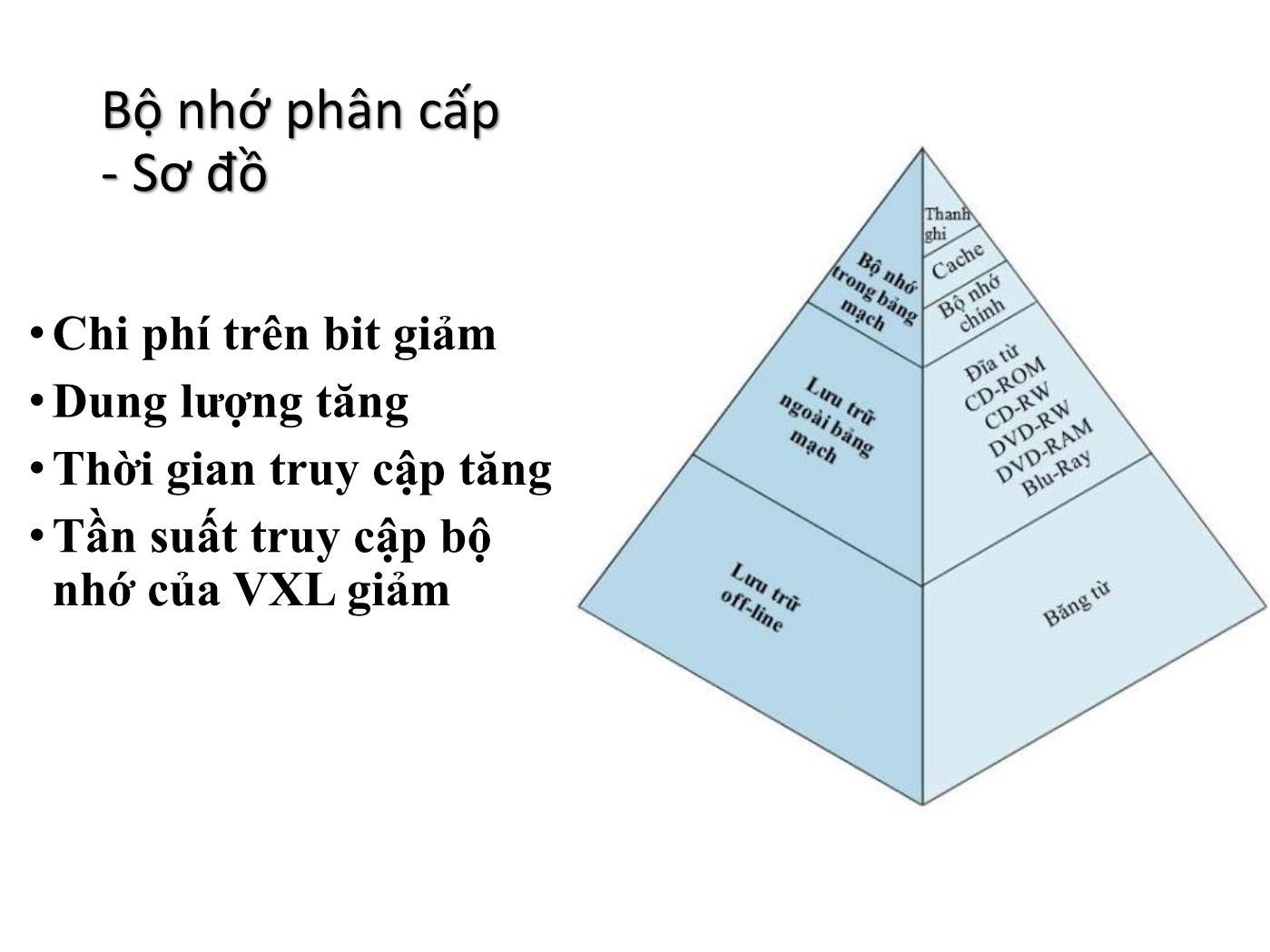 Bài giảng Kiến trúc máy tính - Chương 4: Bộ nhớ cache trang 10