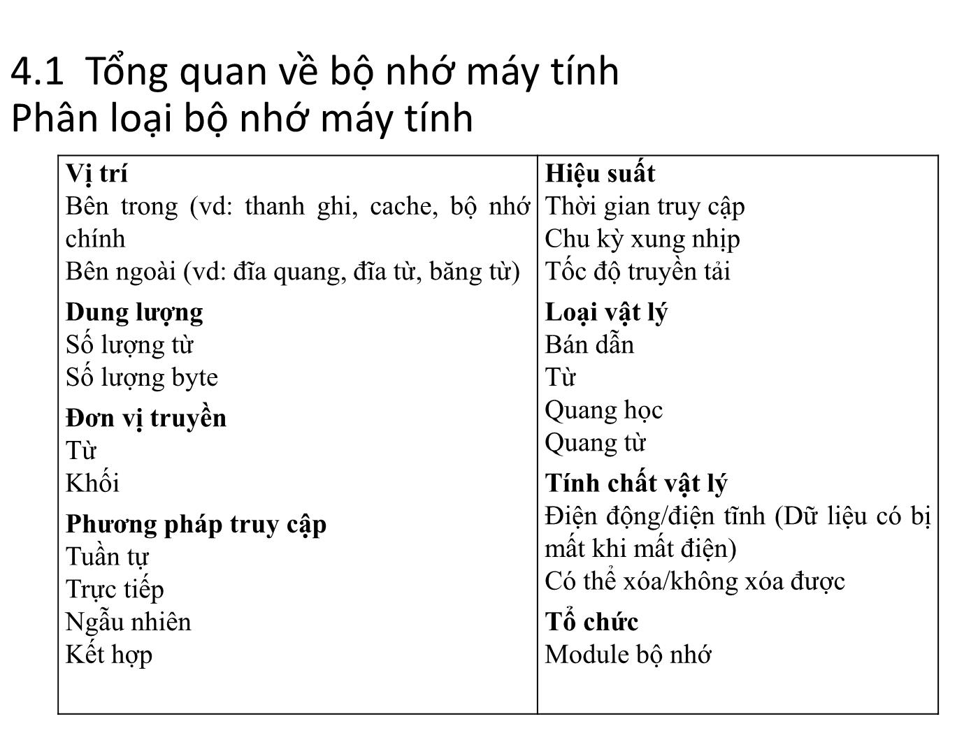 Bài giảng Kiến trúc máy tính - Chương 4: Bộ nhớ cache trang 4