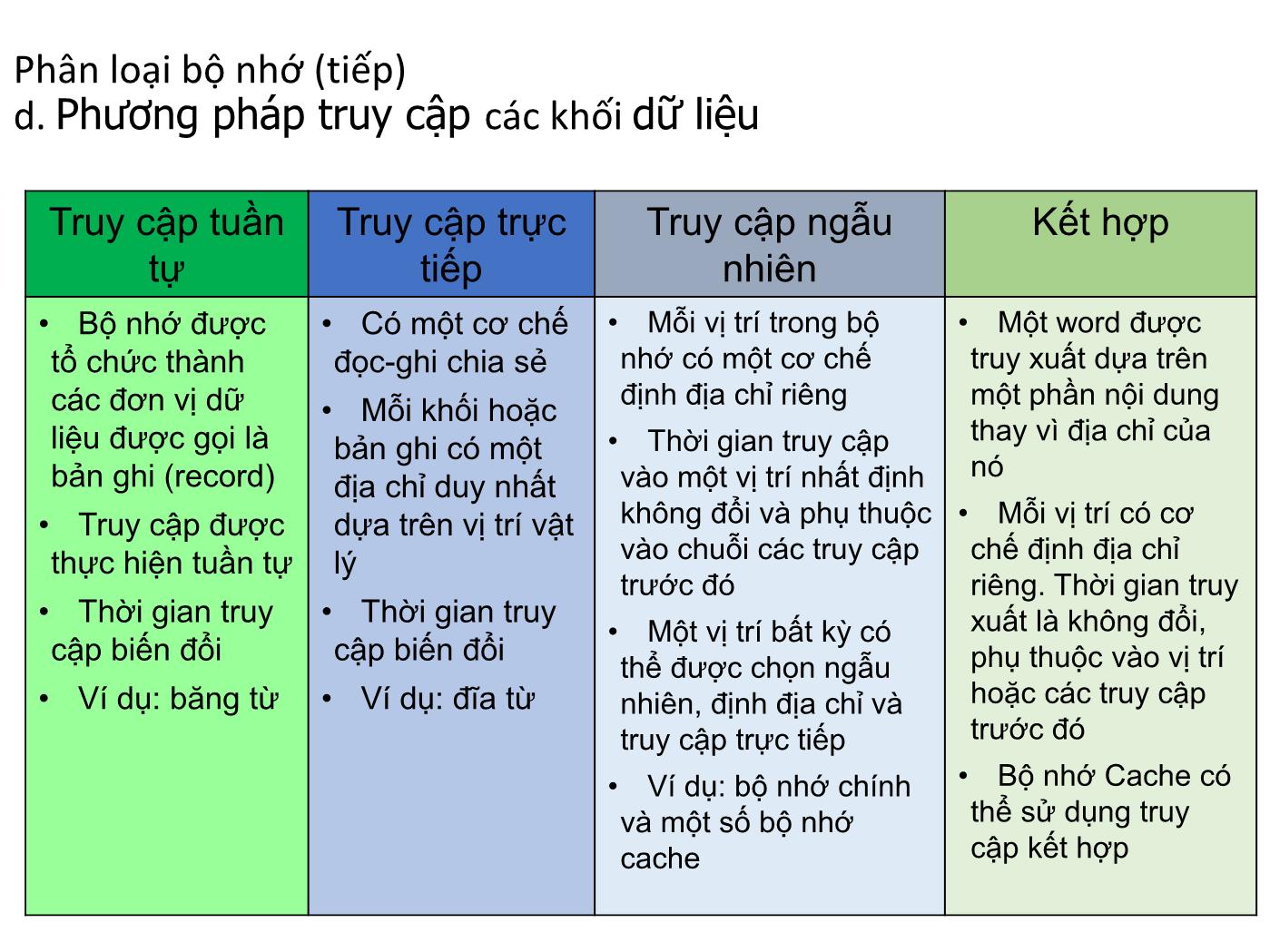 Bài giảng Kiến trúc máy tính - Chương 4: Bộ nhớ cache trang 6