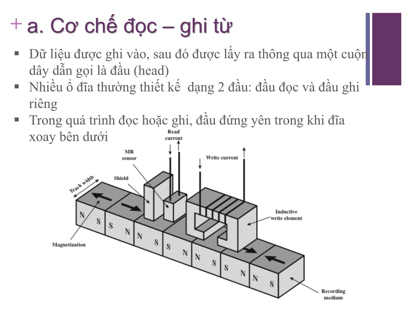 Bài giảng Kiến trúc máy tính - Chương 6: Bộ nhớ ngoài trang 5