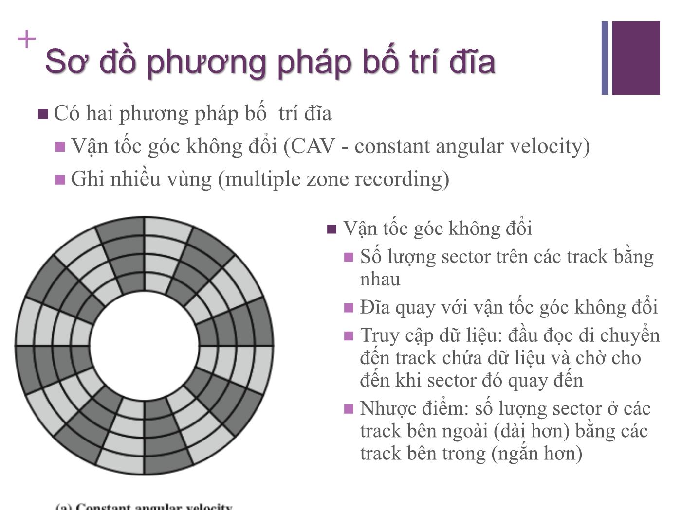 Bài giảng Kiến trúc máy tính - Chương 6: Bộ nhớ ngoài trang 8