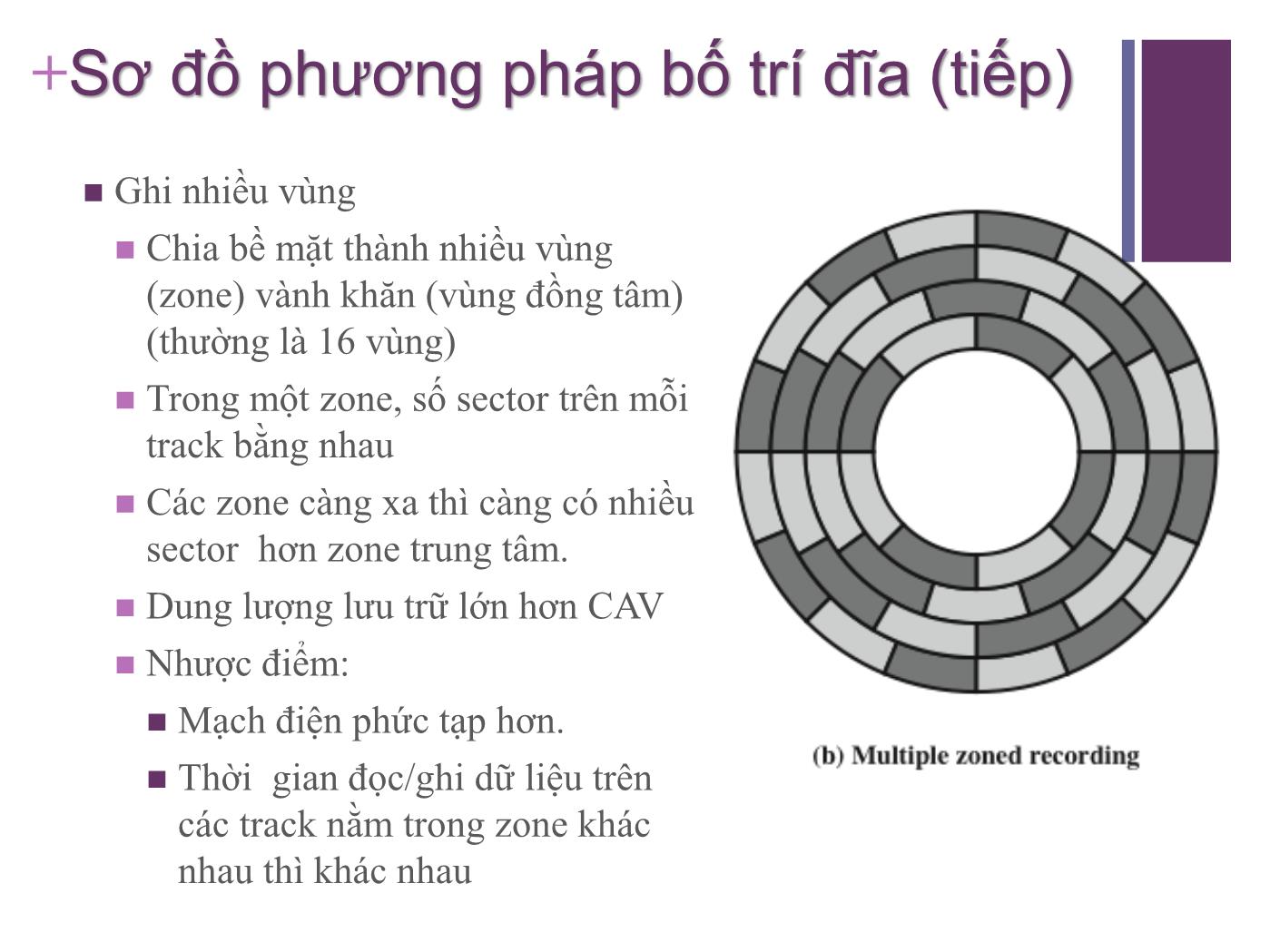 Bài giảng Kiến trúc máy tính - Chương 6: Bộ nhớ ngoài trang 9