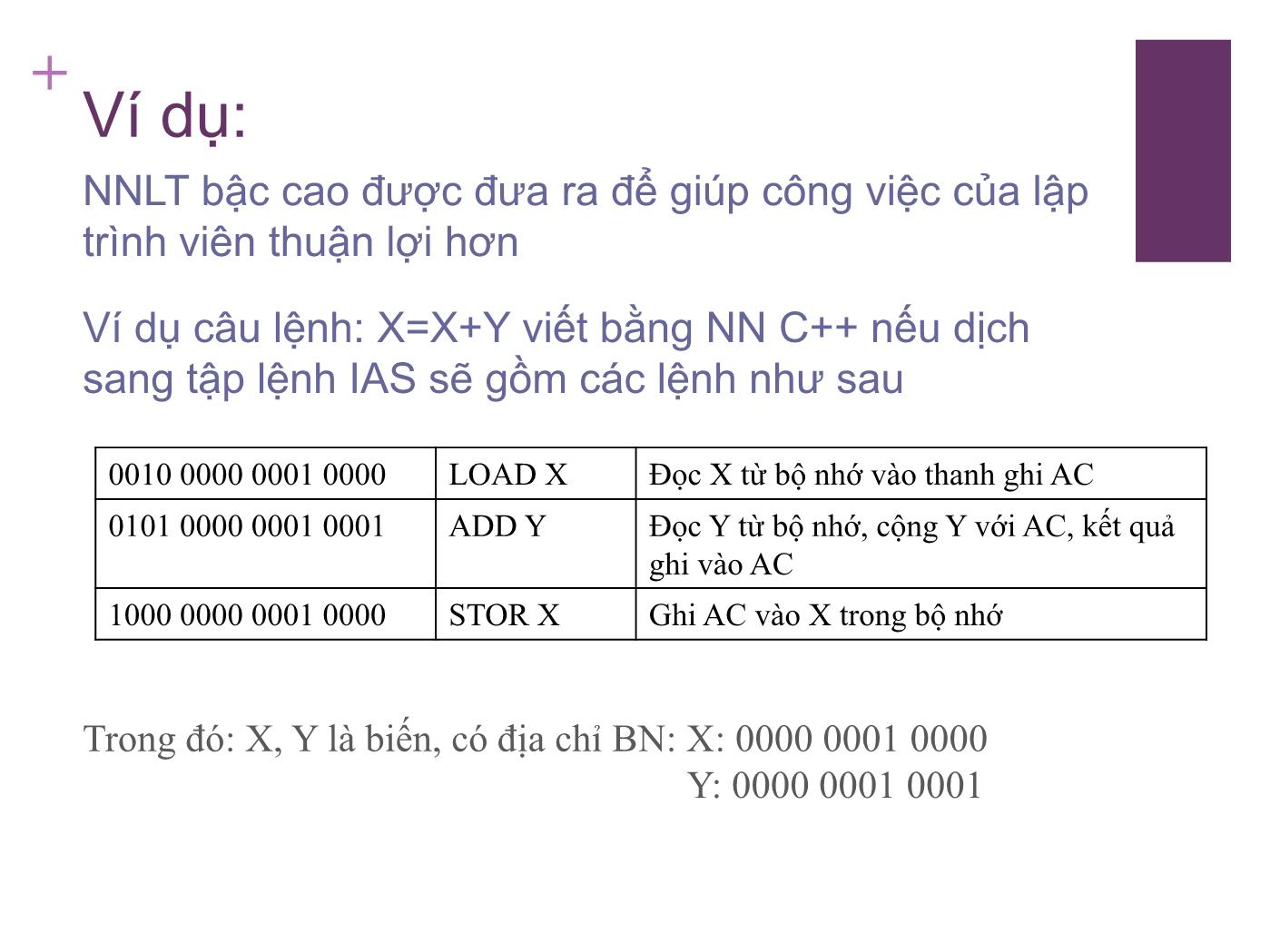 Bài giảng Kiến trúc máy tính - Chương 10: Tập lệnh: Đặc điểm và chức năng trang 9