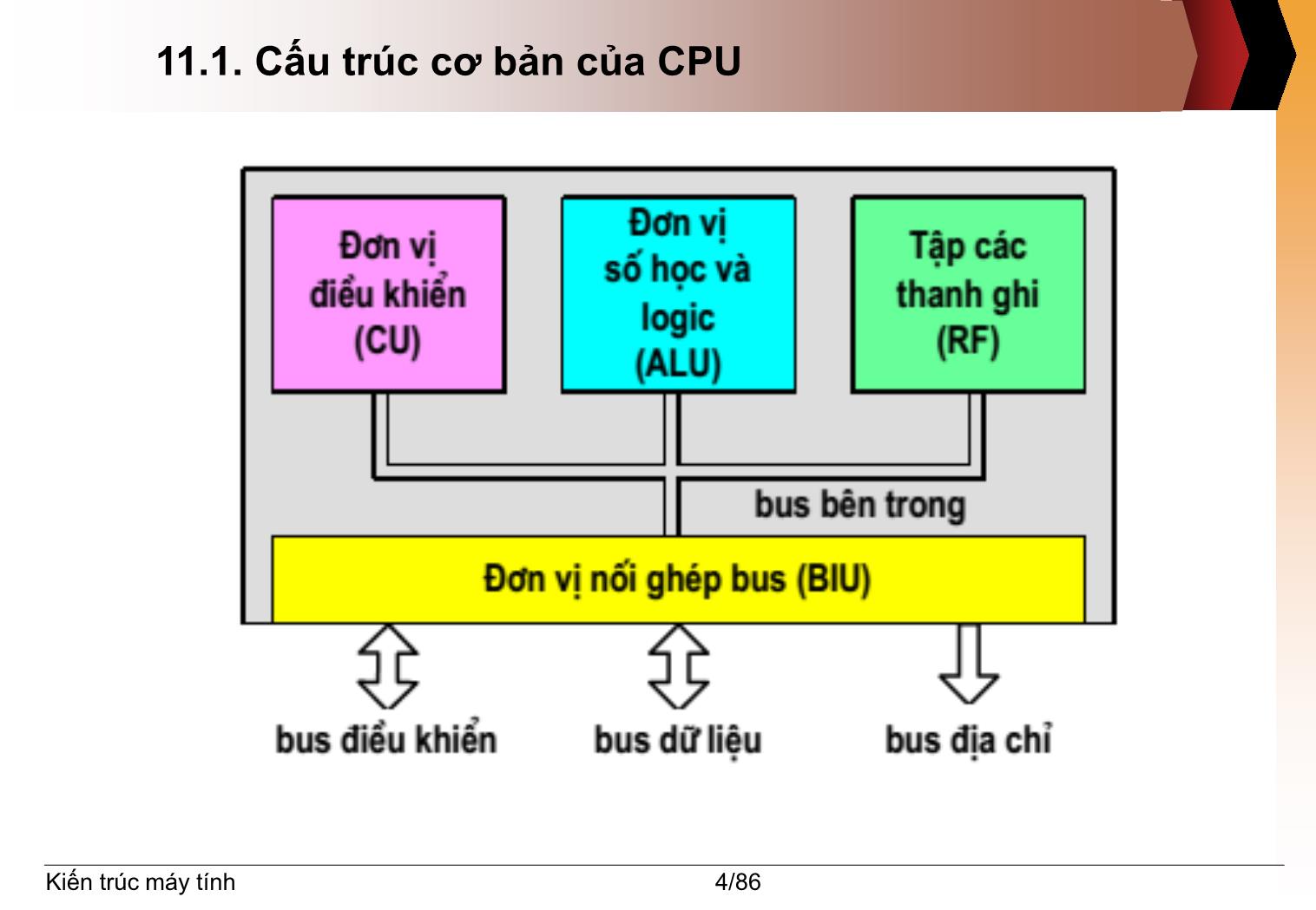 Bài giảng Kiến trúc máy tính - Chương 11: Bộ xử lý trung tâm (Central Processing Unit – CPU) trang 4