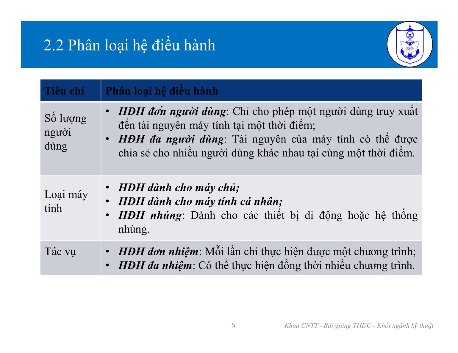 Bài giảng Tin học đại cương 1 - Chương 2: Hệ điều hành và các chương trình tiện ích trang 5