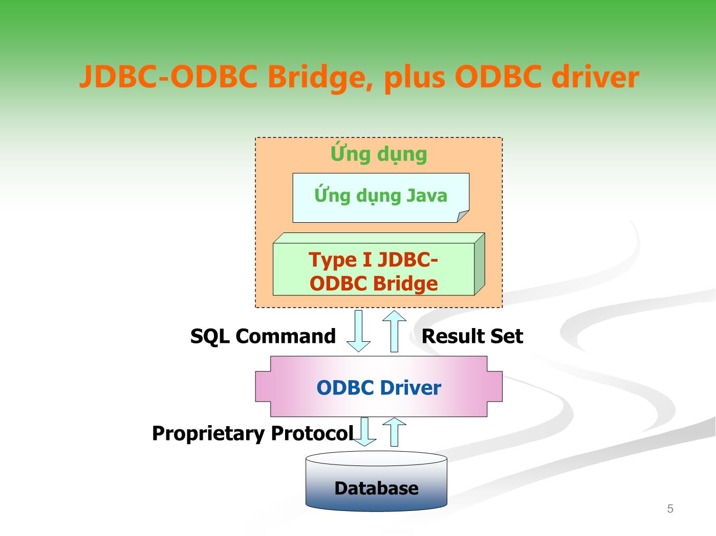 Bài giảng Lập trình Java 3 - Bài 5: Giới thiệu JDBC trang 5