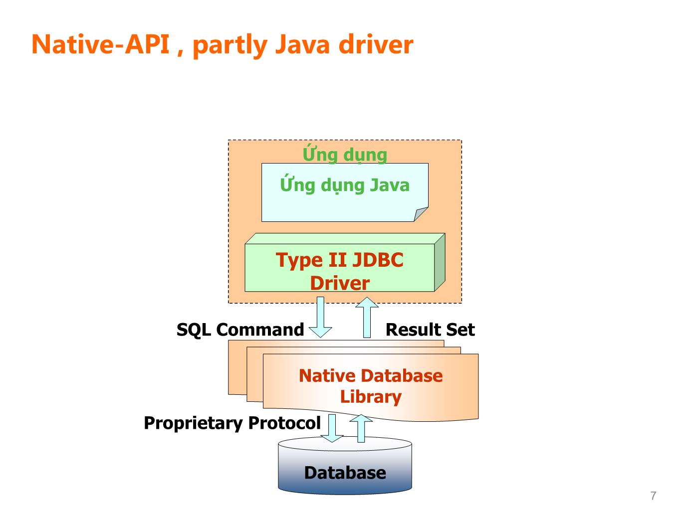 Bài giảng Lập trình Java 3 - Bài 5: Giới thiệu JDBC trang 7