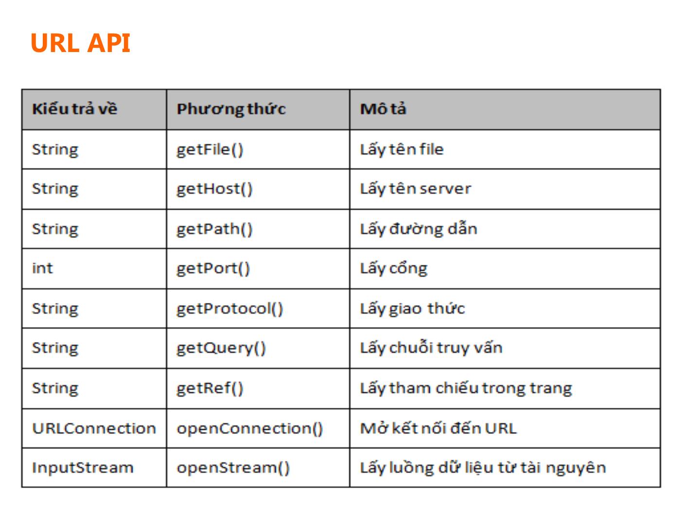 Bài giảng Lập trình Java 3 - Bài 8: Networking trang 5