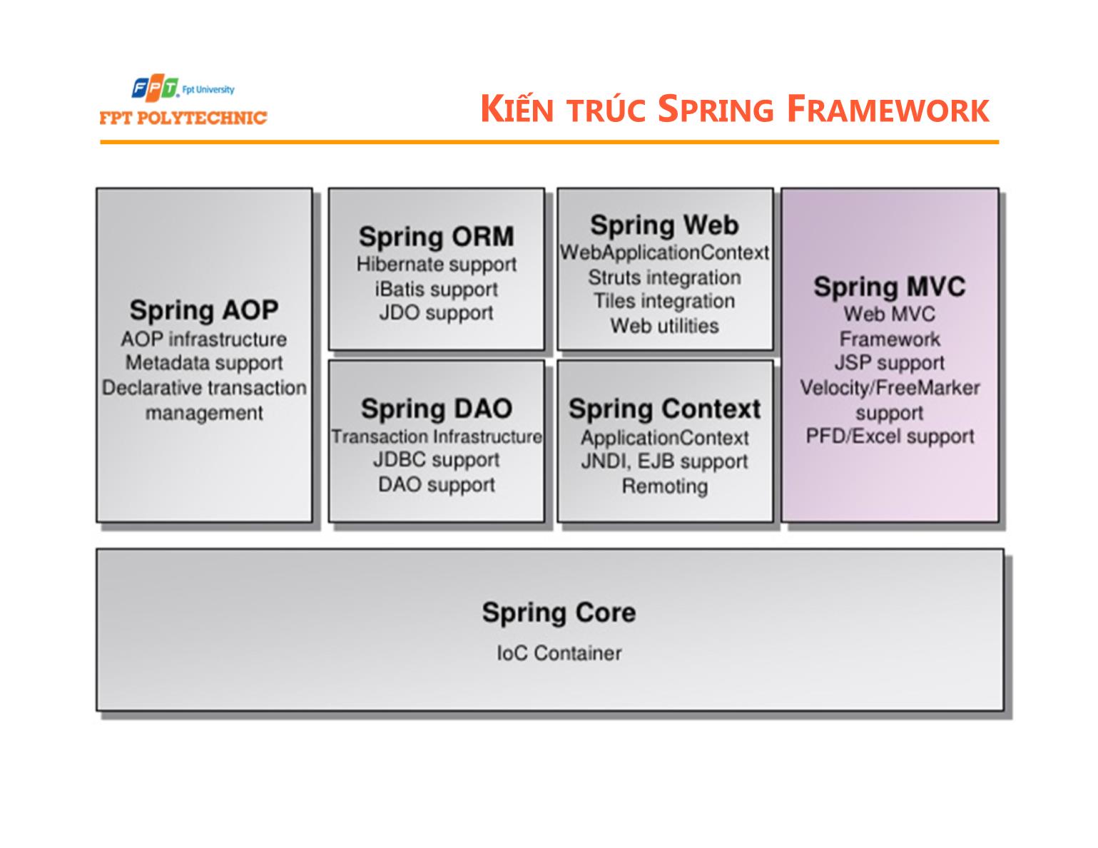Bài giảng Lập trình Java 5 - Bài 1: Giới thiệu spring MVC - Trường Đại học FPT trang 4
