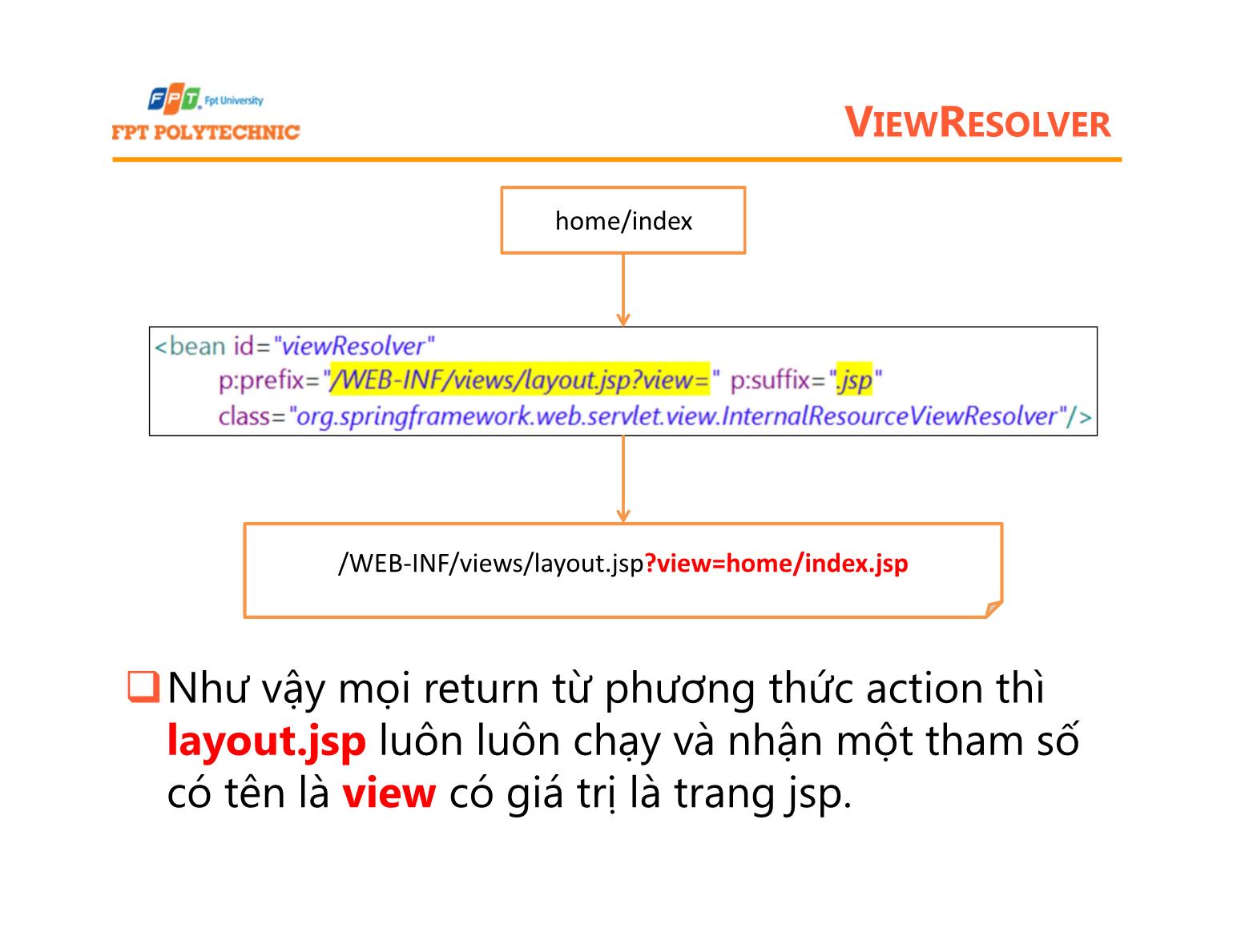 Bài giảng Lập trình Java 5 - Bài 7: Tổ chức giao diện - Trường Đại học FPT trang 8