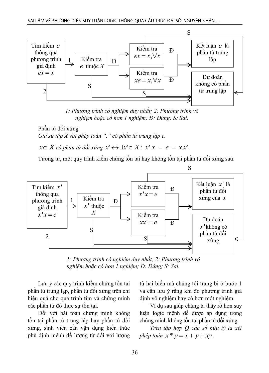 Sai lầm về phương diện suy luận logic thông qua cấu trúc đại số: Nguyên nhân và phương thức khắc phục trang 6