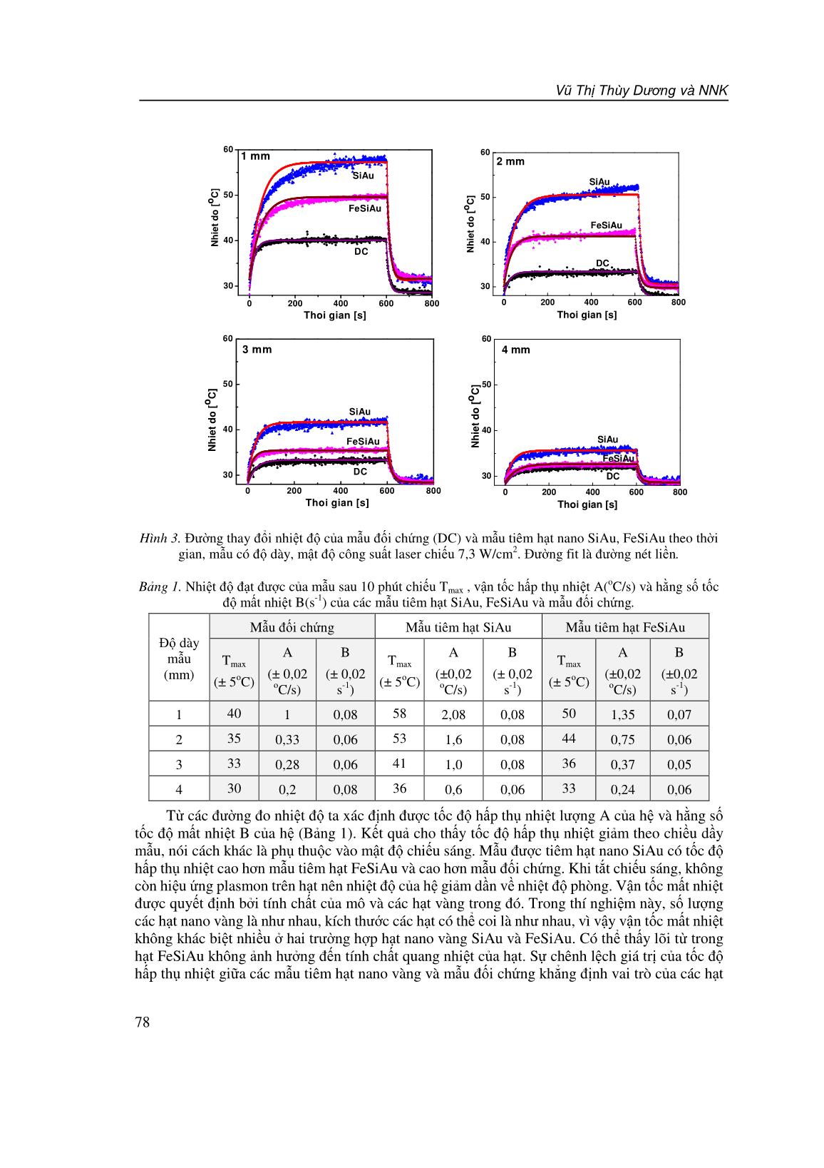Hiệu ứng quang nhiệt của hạt nano vàng cấu trúc lõi/vỏ trong mô trang 5