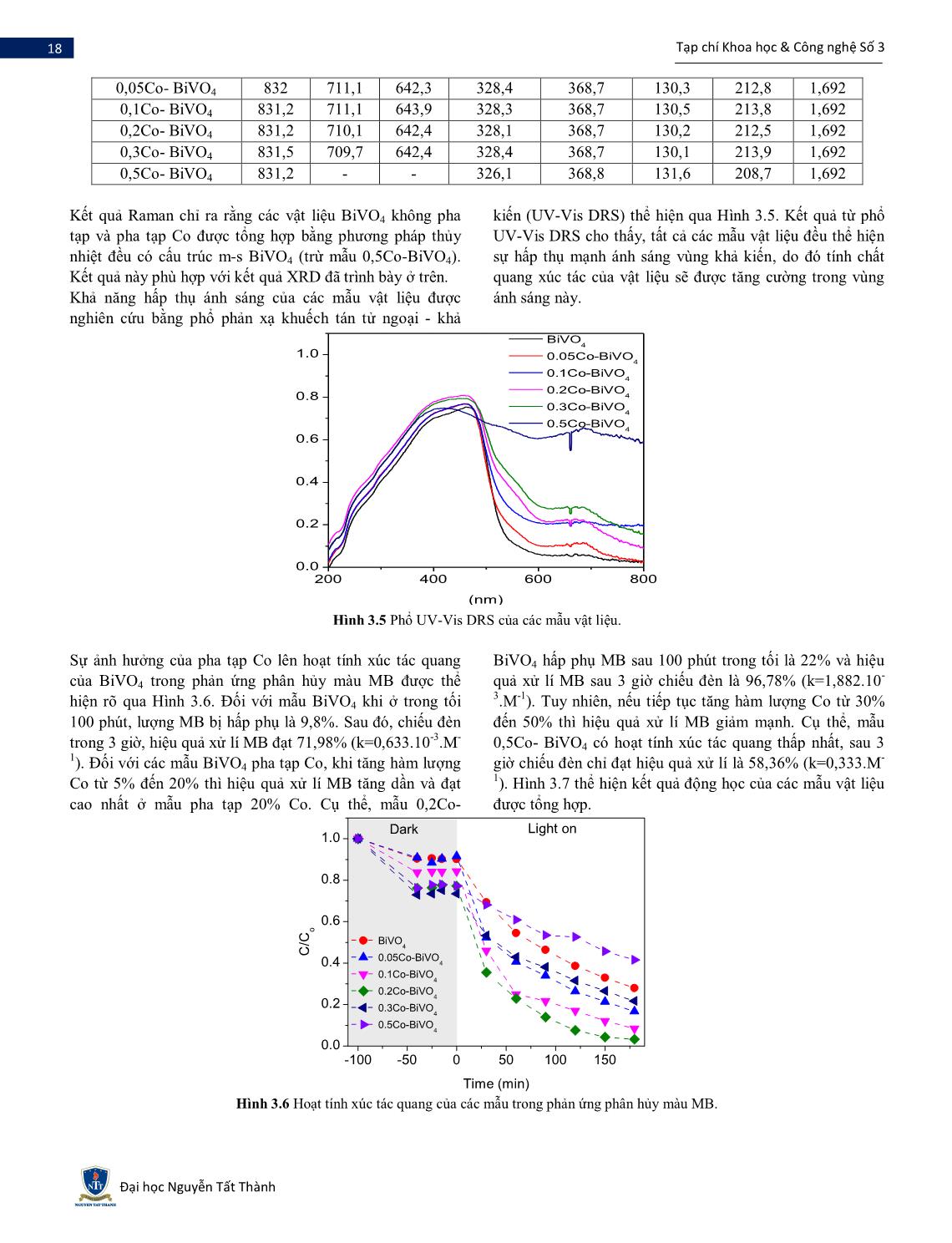 Nghiên cứu tổng hợp Co-BiVO4 bằng phương pháp thủy nhiệt và đánh giá khả năng quang xúc tác sử dụng ánh sáng nhìn thấy trang 5