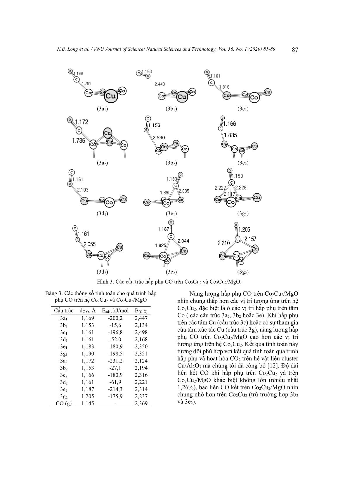 Nghiên cứu lí thuyết phản ứng hydro hóa CO trên hệ xúc tác lưỡng kim loại Co2Cu2 trên chất mang MgO(200) bằng phương pháp phiếm hàm mật độ - Phần 1: Giai đoạn hấp phụ và hoạt hóa trang 7