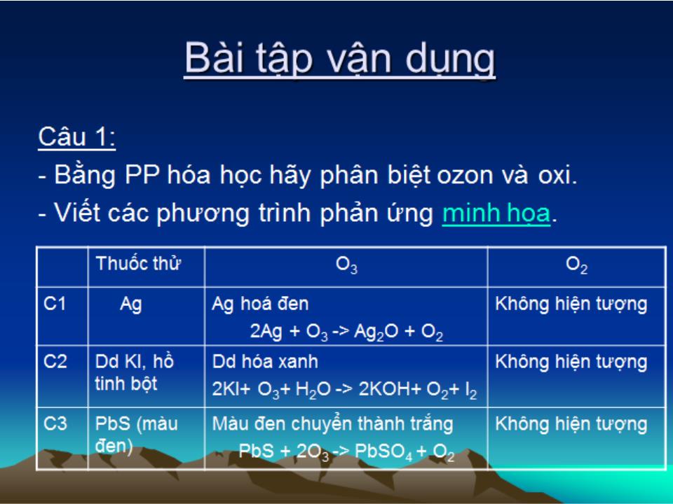Bài giảng Hóa học vô cơ 1 - Bài 2: Oxi - Nguyễn Văn Quang trang 10