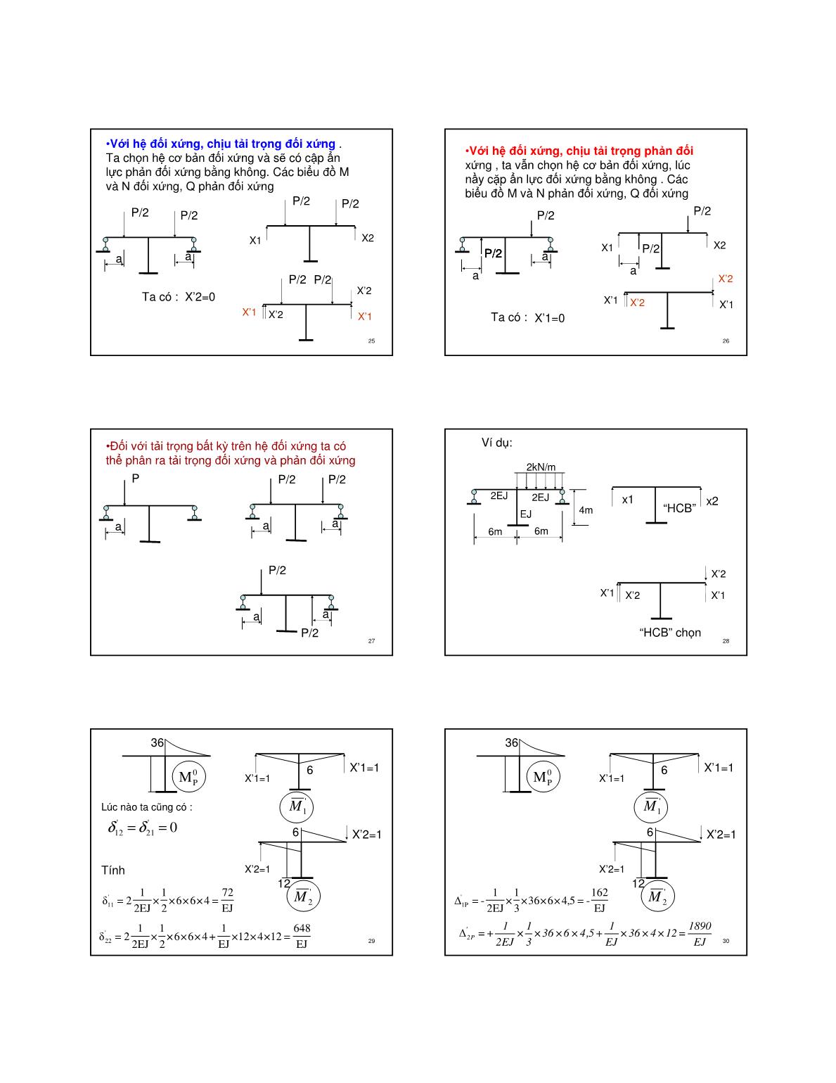 Bài giảng Cơ học kết cấu - Chương 5: Phương pháp lực và cách tính hệ phẳng siêu tĩnh - Võ Xuân Thạnh trang 5