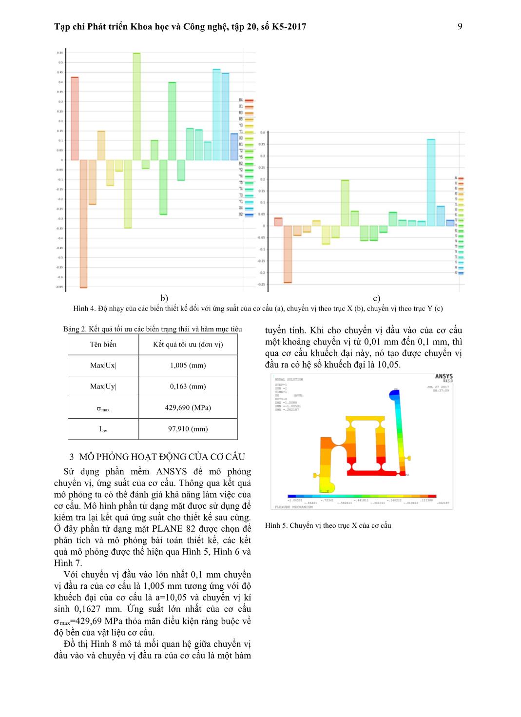 Thiết kế tối ưu và mô phỏng cơ cấu đàn hồi dùng làm bộ khuếch đại của cơ cấu tạo vi chuyển động trang 5