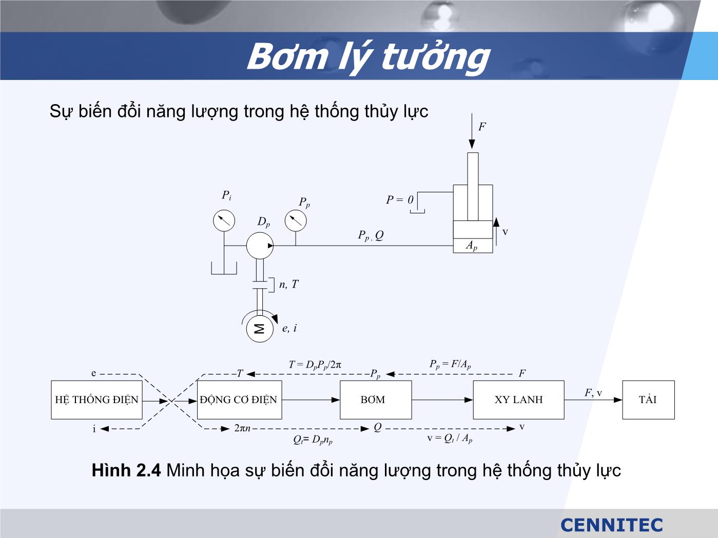 Bài giảng Truyển động thủy lực và khí - Chương 2: Bơm - Lê Thế Truyền trang 8