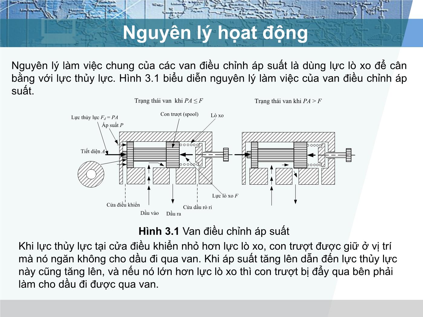 Bài giảng Truyển động thủy lực và khí - Chương 3: Van điều chỉnh áp suất - Lê Thế Truyền trang 3