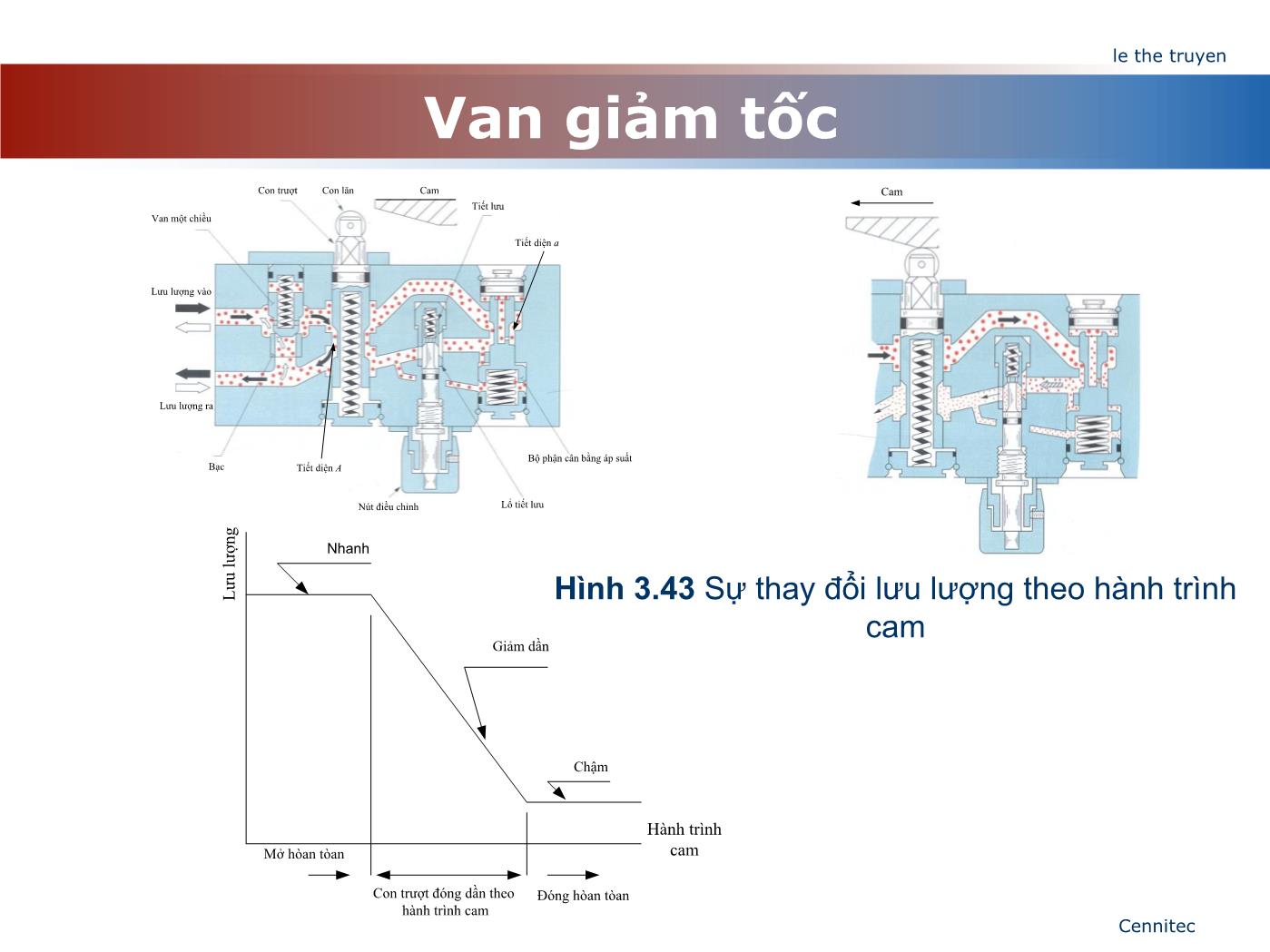 Bài giảng Truyển động thủy lực và khí - Chương 4: Van điều chỉnh lưu lượng - Lê Thế Truyền trang 7