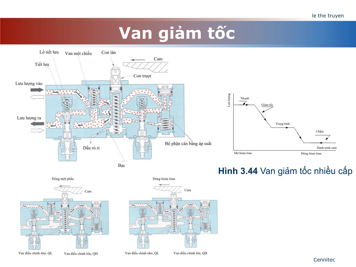 Bài giảng Truyển động thủy lực và khí - Chương 4: Van điều chỉnh lưu lượng - Lê Thế Truyền trang 8