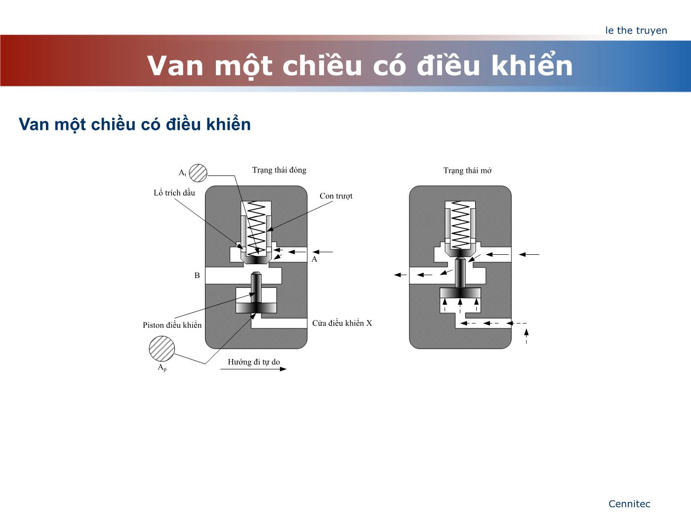 Bài giảng Truyển động thủy lực và khí - Chương 5: Van một chiều - Lê Thế Truyền trang 4