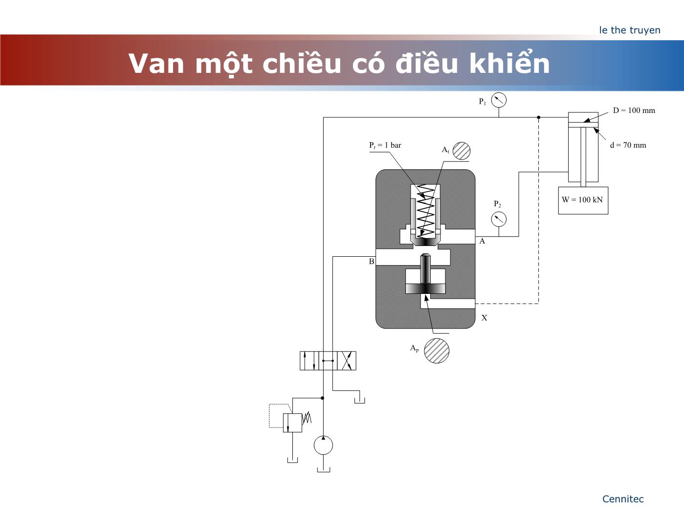 Bài giảng Truyển động thủy lực và khí - Chương 5: Van một chiều - Lê Thế Truyền trang 6