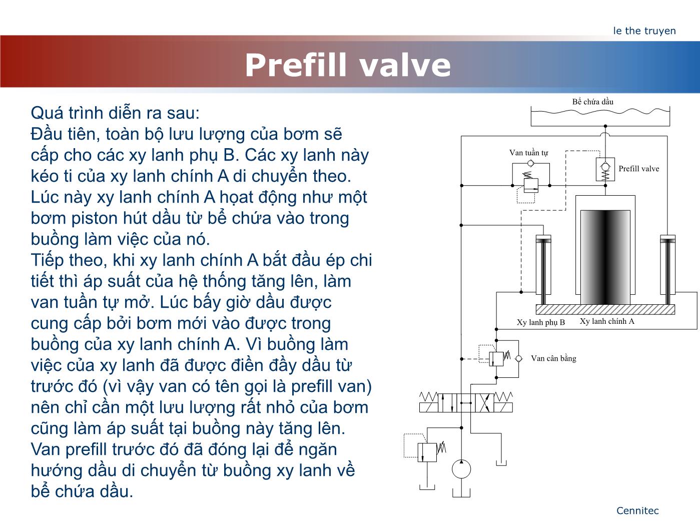 Bài giảng Truyển động thủy lực và khí - Chương 5: Van một chiều - Lê Thế Truyền trang 8