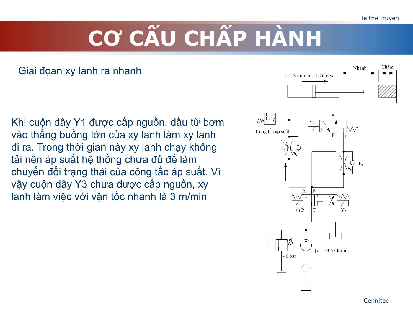 Bài giảng Truyển động thủy lực và khí - Chương 7: Cơ cấu chấp hành - Lê Thế Truyền trang 6