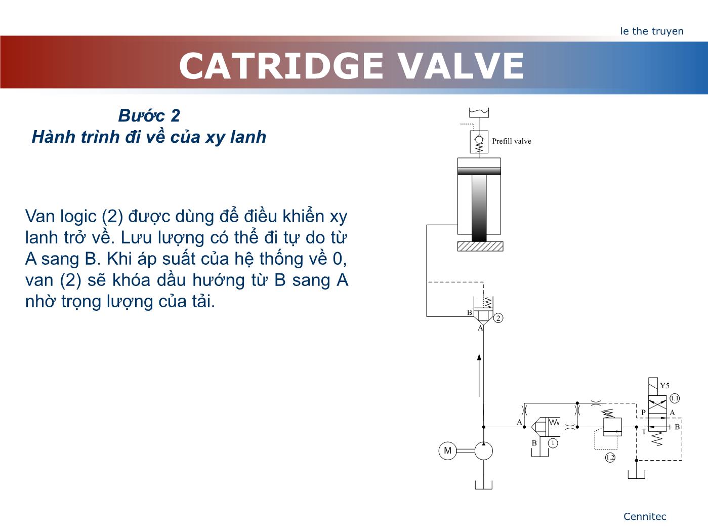 Bài giảng Truyển động thủy lực và khí - Chương 8: Catridge Valve - Lê Thế Truyền trang 10