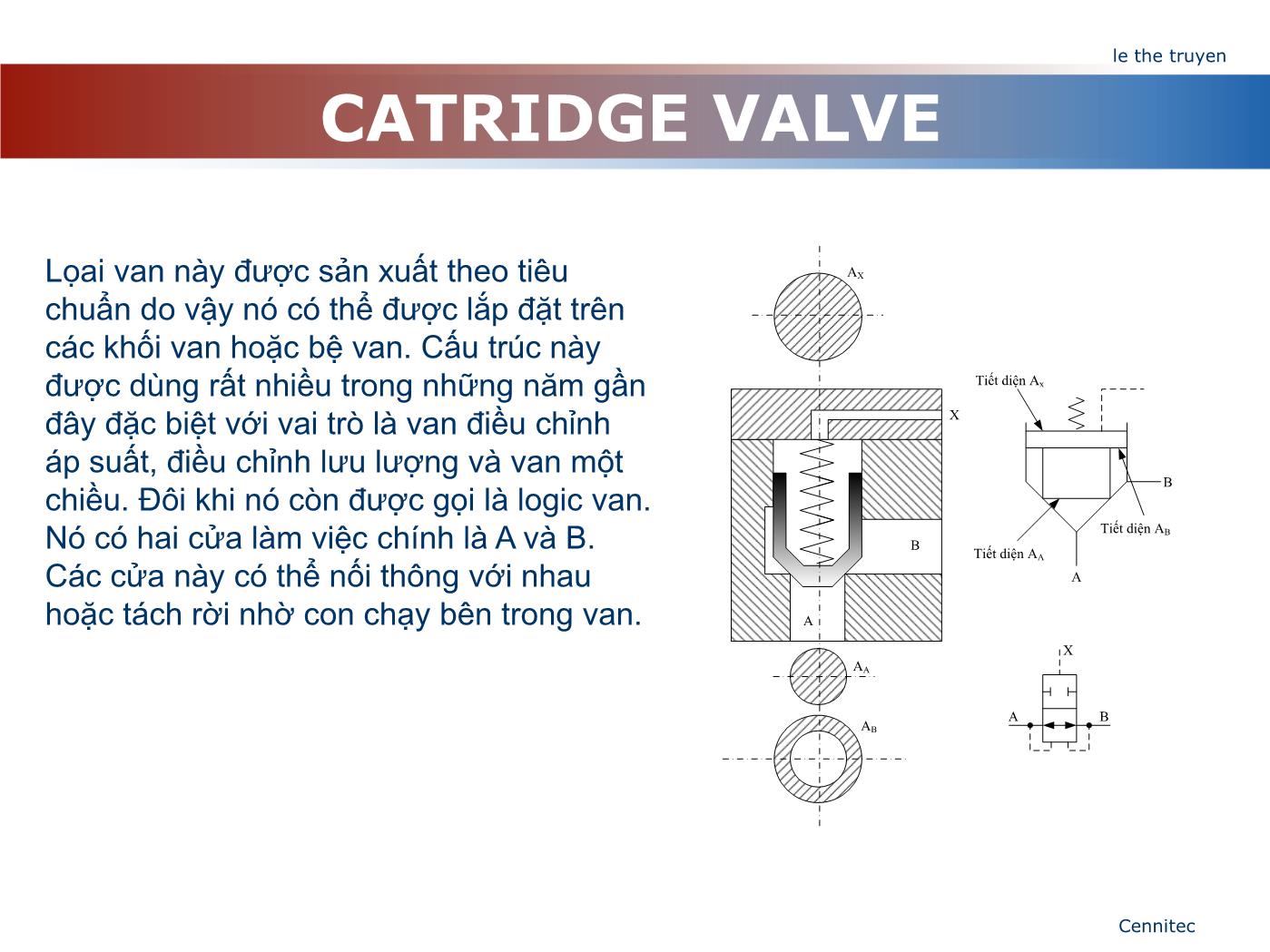 Bài giảng Truyển động thủy lực và khí - Chương 8: Catridge Valve - Lê Thế Truyền trang 2