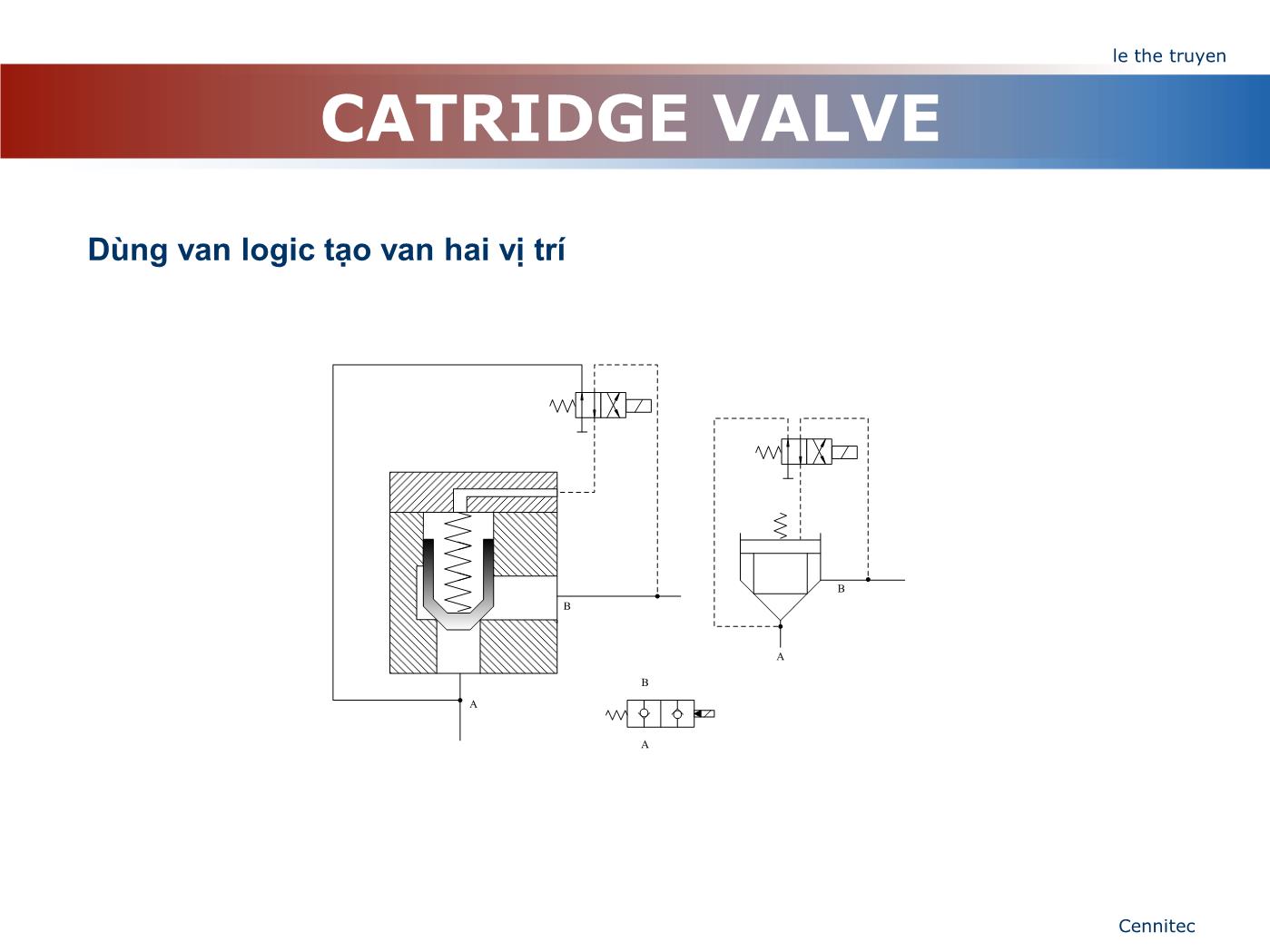 Bài giảng Truyển động thủy lực và khí - Chương 8: Catridge Valve - Lê Thế Truyền trang 3