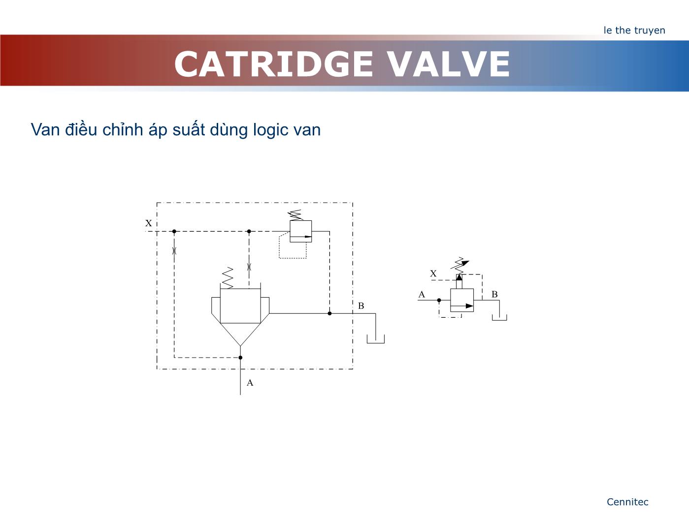 Bài giảng Truyển động thủy lực và khí - Chương 8: Catridge Valve - Lê Thế Truyền trang 6