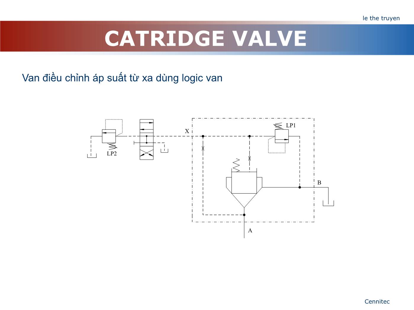 Bài giảng Truyển động thủy lực và khí - Chương 8: Catridge Valve - Lê Thế Truyền trang 7