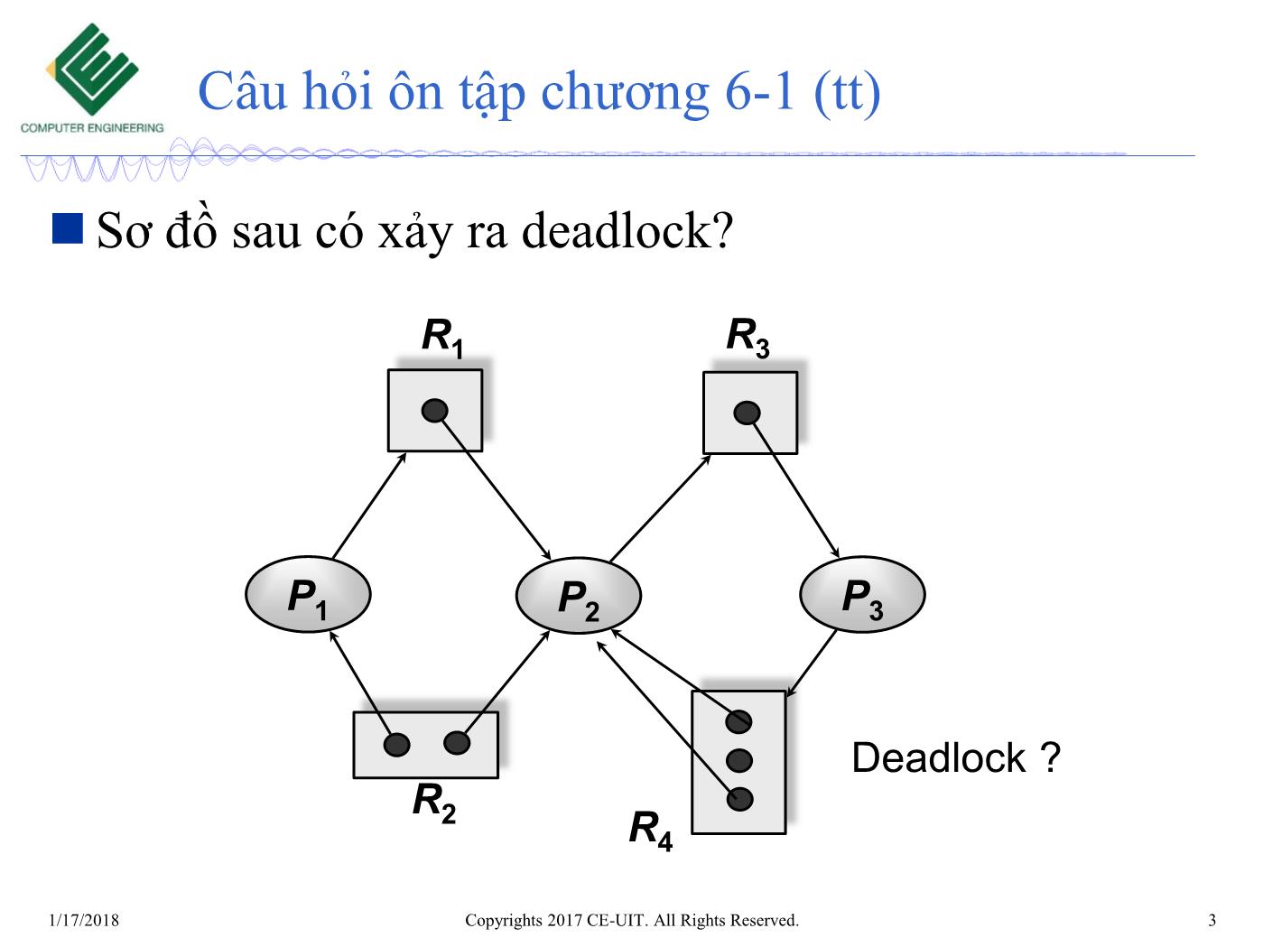 Bài giảng Hệ điều hành - Chương 6: Deadlocks (Phần 2) - Trường Đại học Công nghệ thông tin trang 3